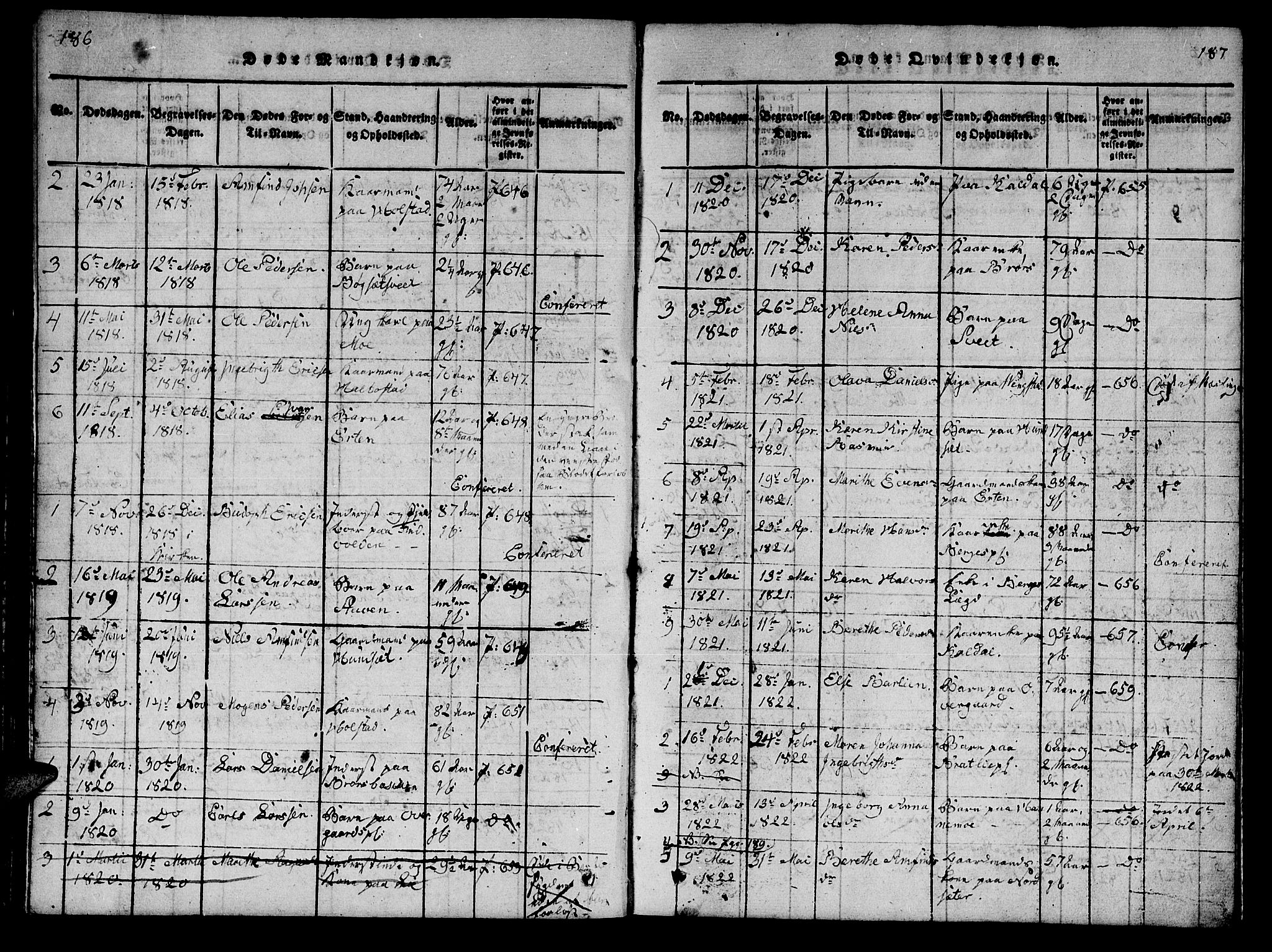 Ministerialprotokoller, klokkerbøker og fødselsregistre - Nord-Trøndelag, SAT/A-1458/742/L0411: Parish register (copy) no. 742C02, 1817-1825, p. 186-187
