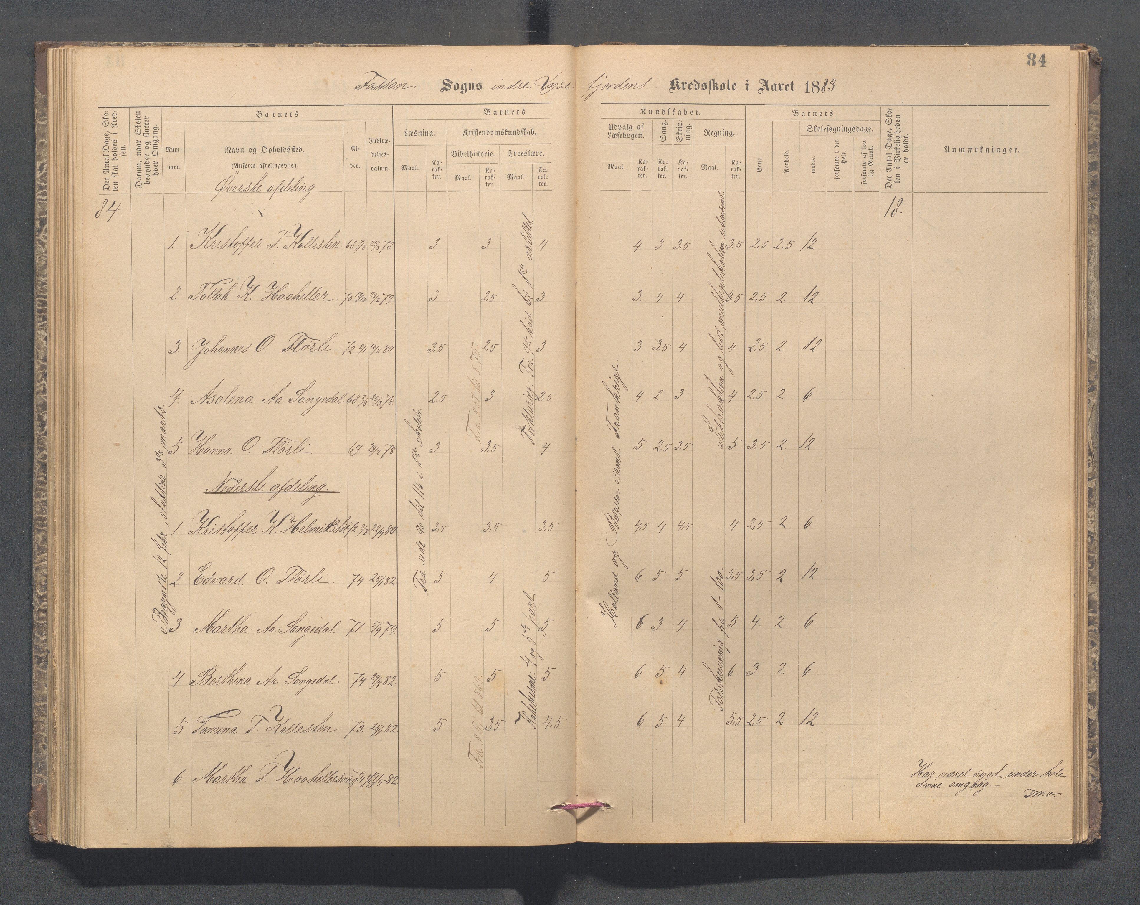 Forsand kommune - Lyse skole, IKAR/K-101613/H/L0001: Skoleprotokoll - Lyselandet, Indre Lysefjords enslige gårder, Kalleli omgangsskole, Songesand, Eiane, 1877-1894, p. 84