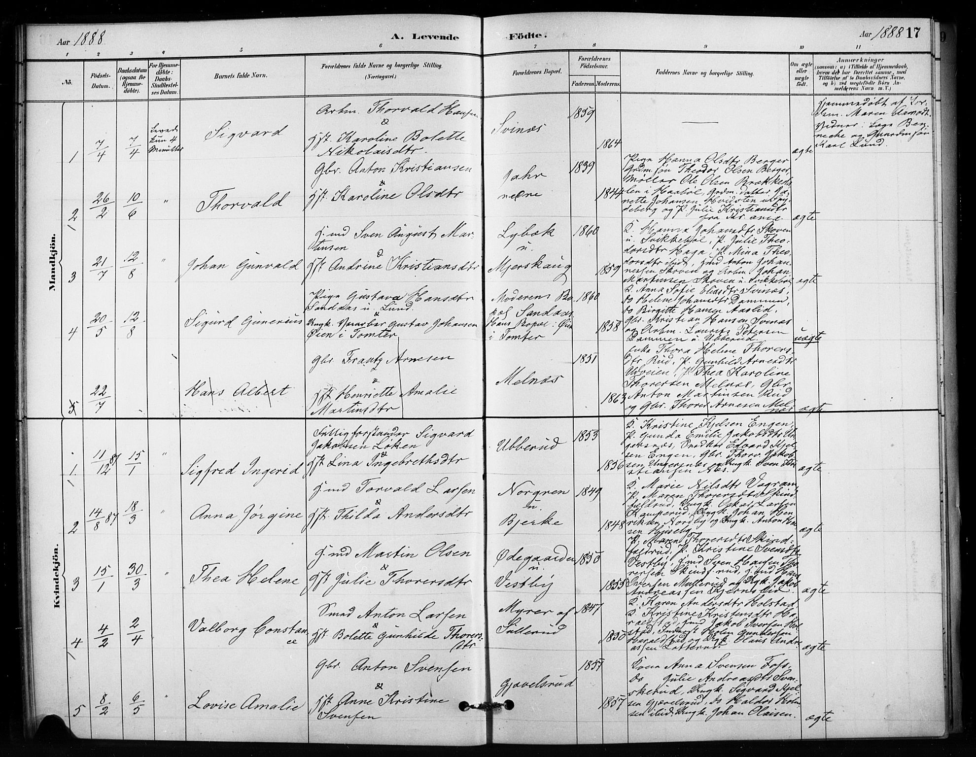 Enebakk prestekontor Kirkebøker, AV/SAO-A-10171c/F/Fb/L0001: Parish register (official) no. II 1, 1877-1902, p. 17