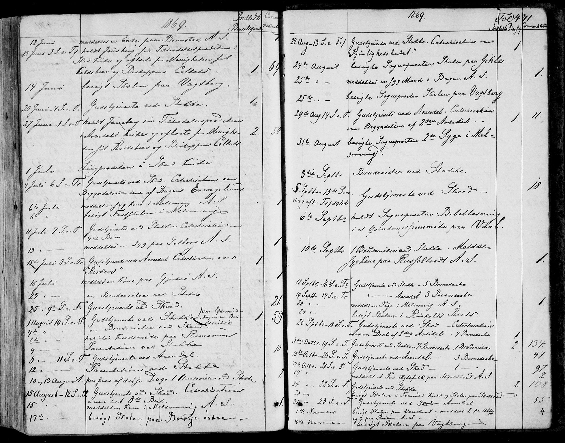 Stokke kirkebøker, SAKO/A-320/F/Fa/L0008: Parish register (official) no. I 8, 1858-1871, p. 471
