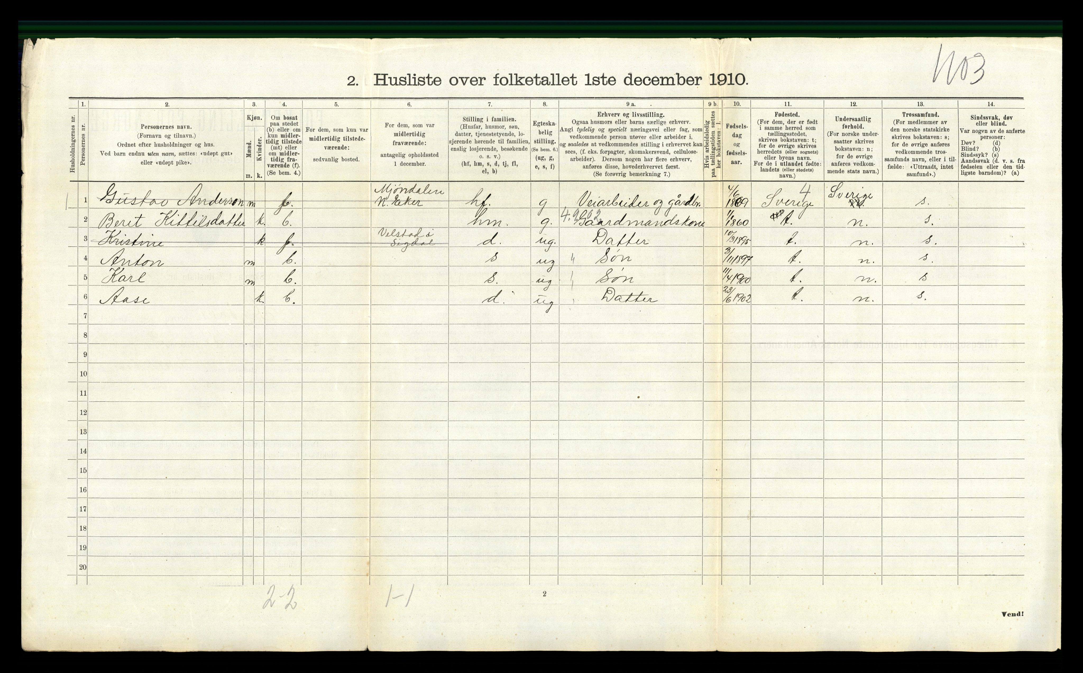 RA, 1910 census for Sigdal, 1910, p. 481