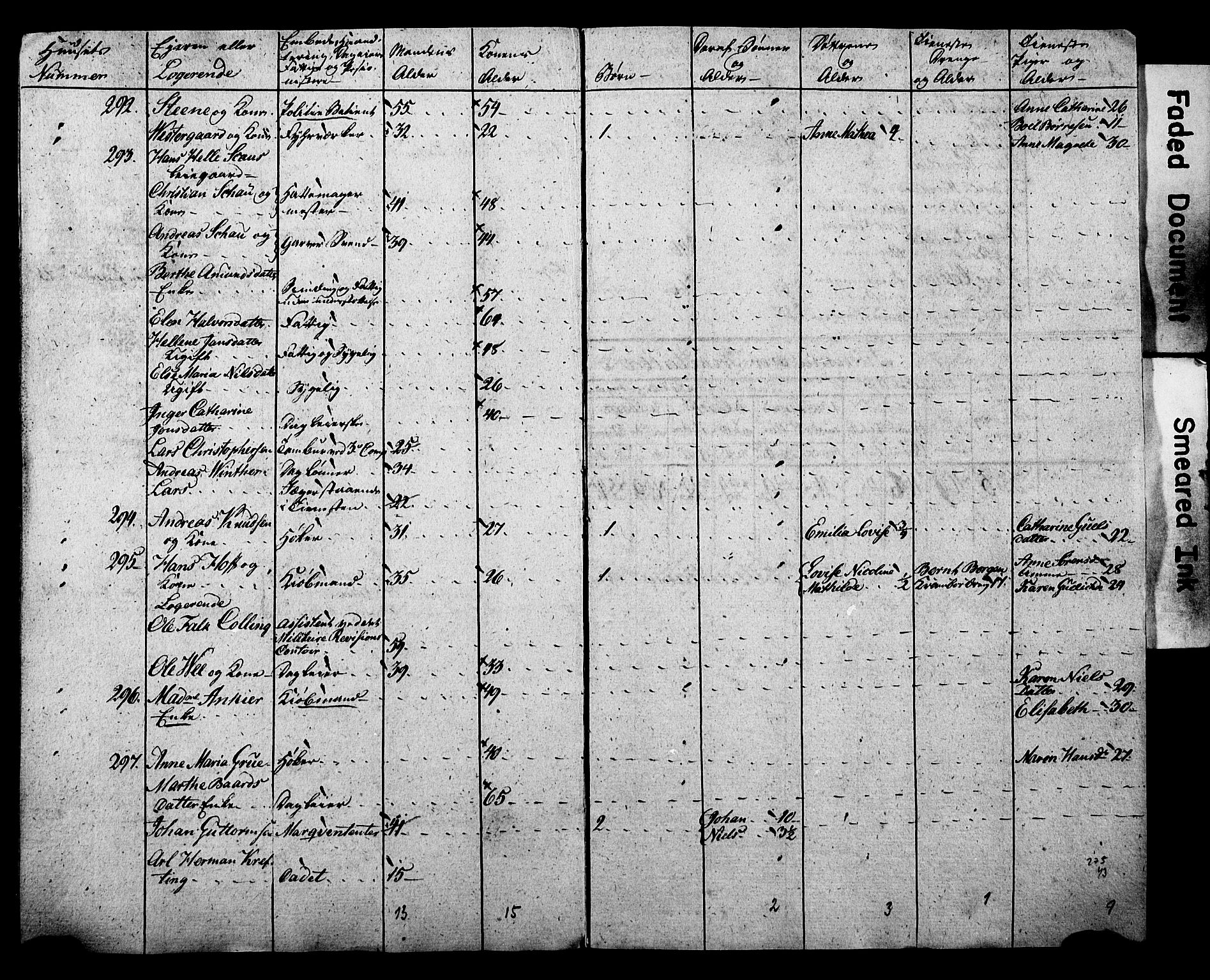 SAO, Census 1815 for Kristiania, 1815, p. 136