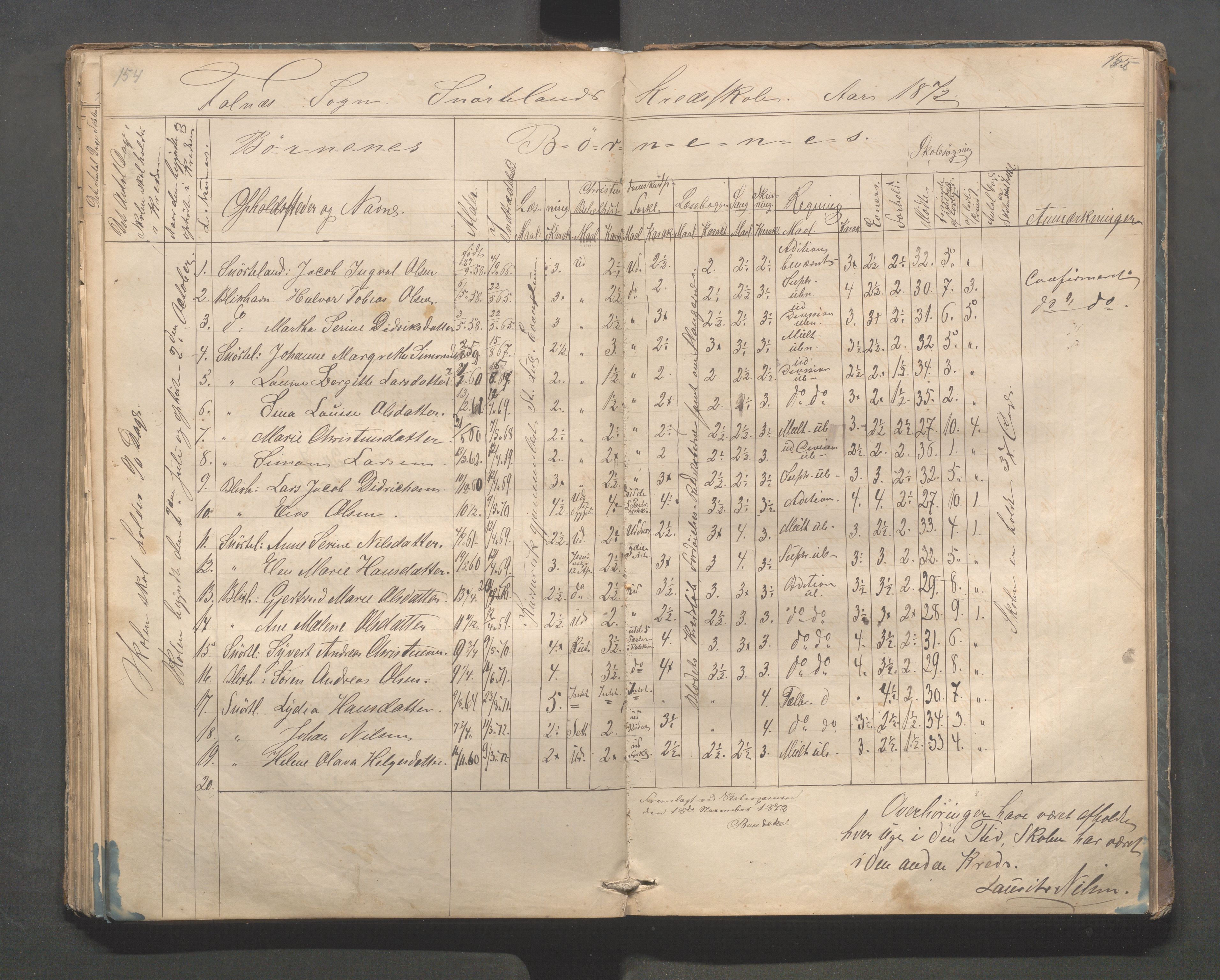 Skudenes kommune - Dale - Hillesland - Snørteland skolekretser, IKAR/A-306/H/L0002: Dale - Hillesland - Snørteland, 1869-1882, p. 154-155