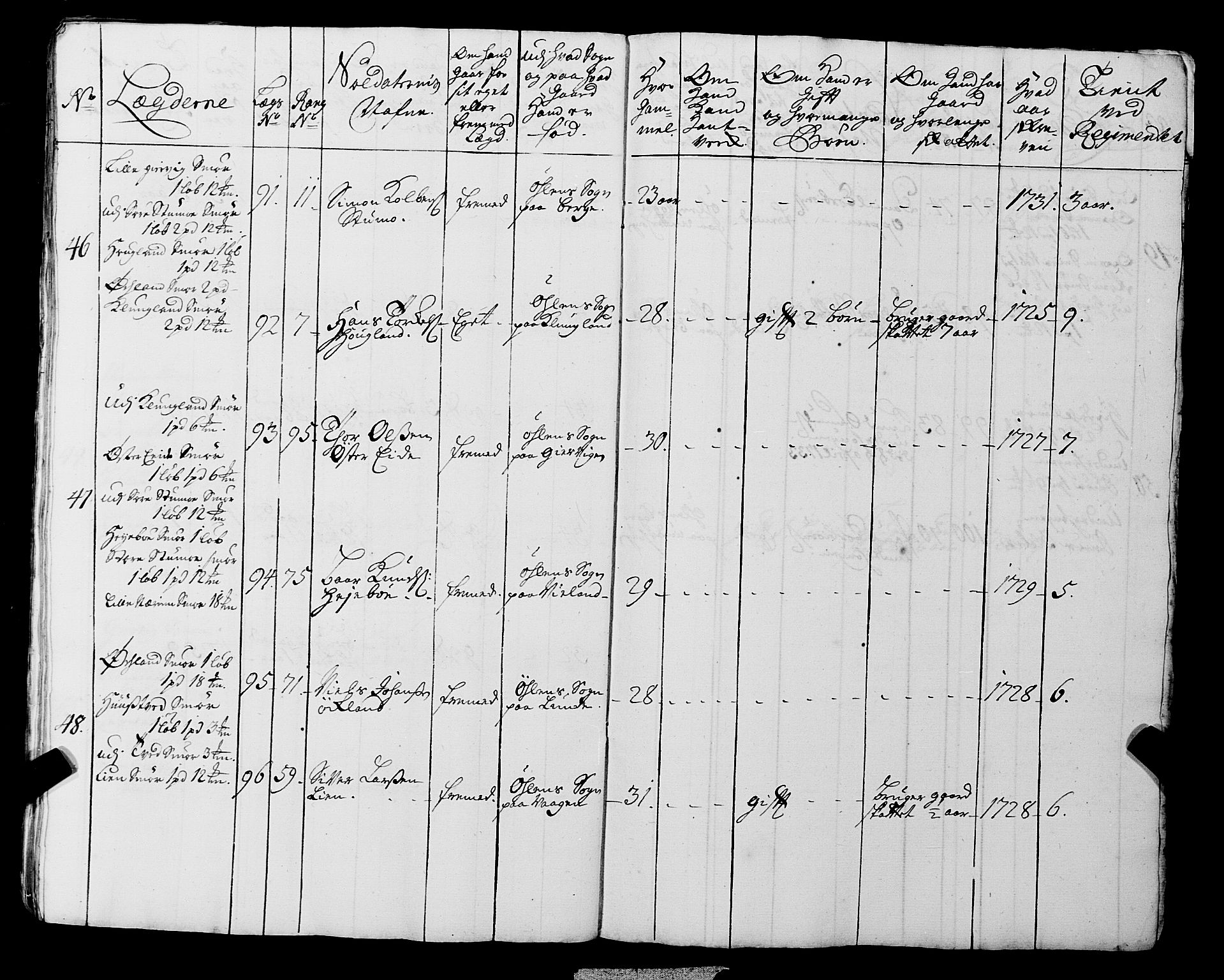 Fylkesmannen i Rogaland, AV/SAST-A-101928/99/3/325/325CA, 1655-1832, p. 3015