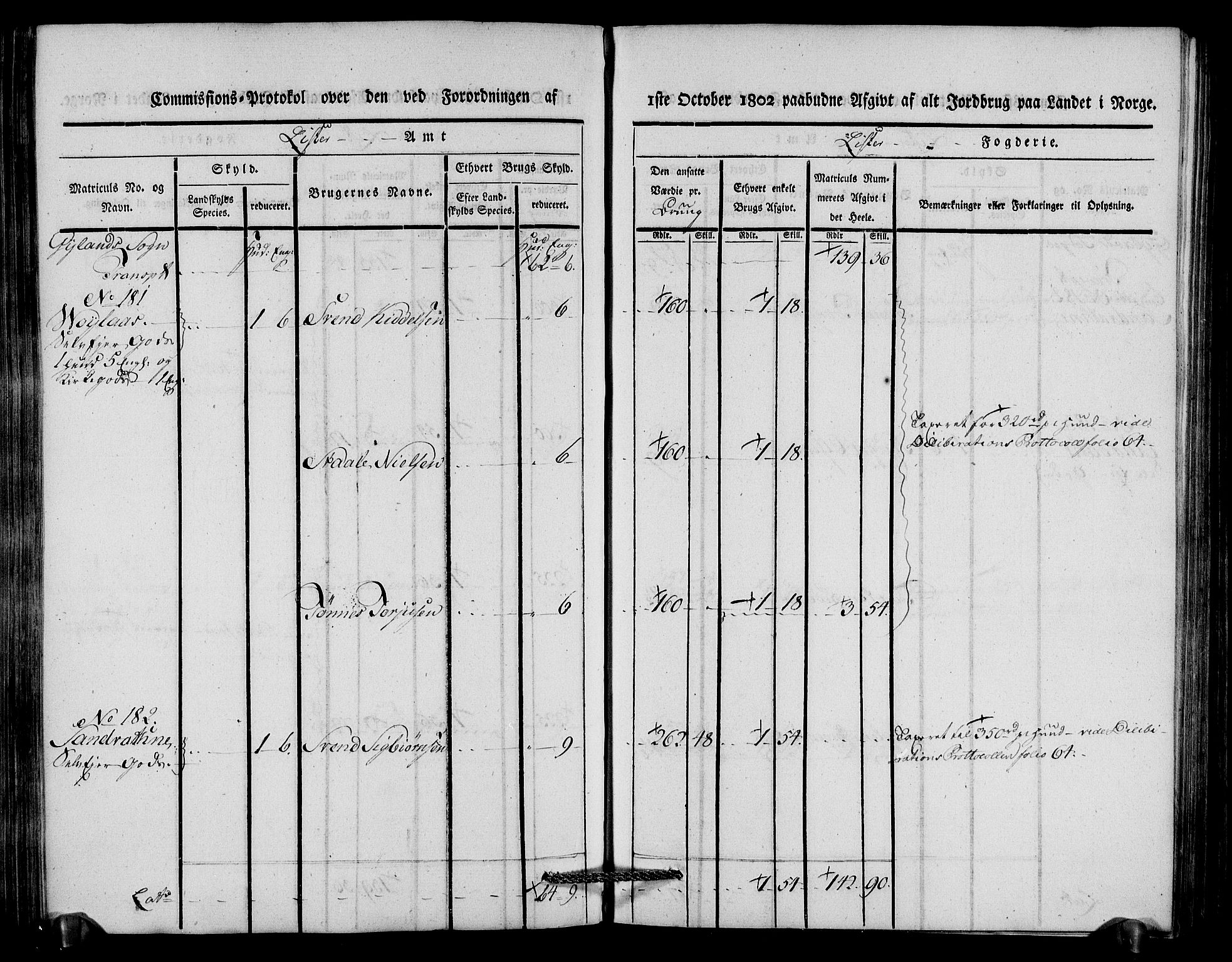 Rentekammeret inntil 1814, Realistisk ordnet avdeling, AV/RA-EA-4070/N/Ne/Nea/L0092: Lista fogderi. Kommisjonsprotokoll "Nr. 1", for Hidra, Nes, Bakke, Tonstad, Gyland, Feda og Liknes sogn, 1803, p. 178