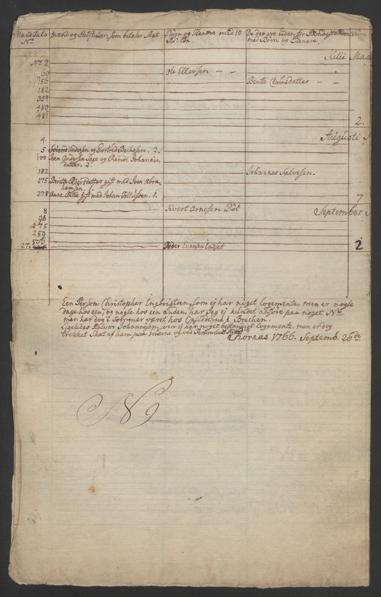 Rentekammeret inntil 1814, Realistisk ordnet avdeling, AV/RA-EA-4070/Ol/L0021: [Gg 10]: Ekstraskatten, 23.09.1762. Orkdal og Gauldal, 1762-1767, p. 573