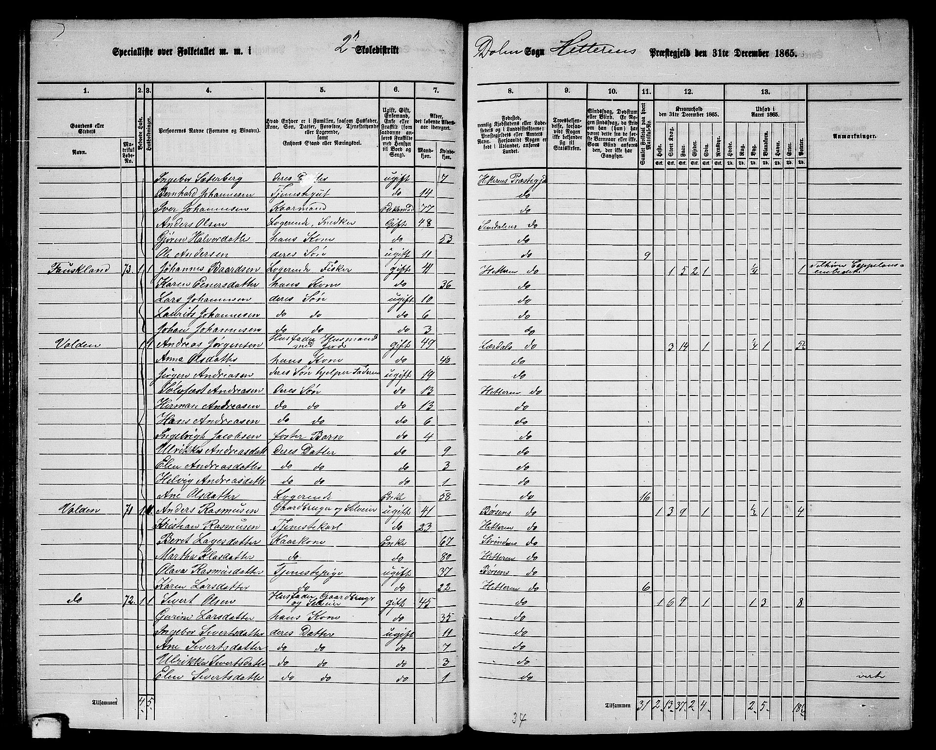 RA, 1865 census for Hitra, 1865, p. 102