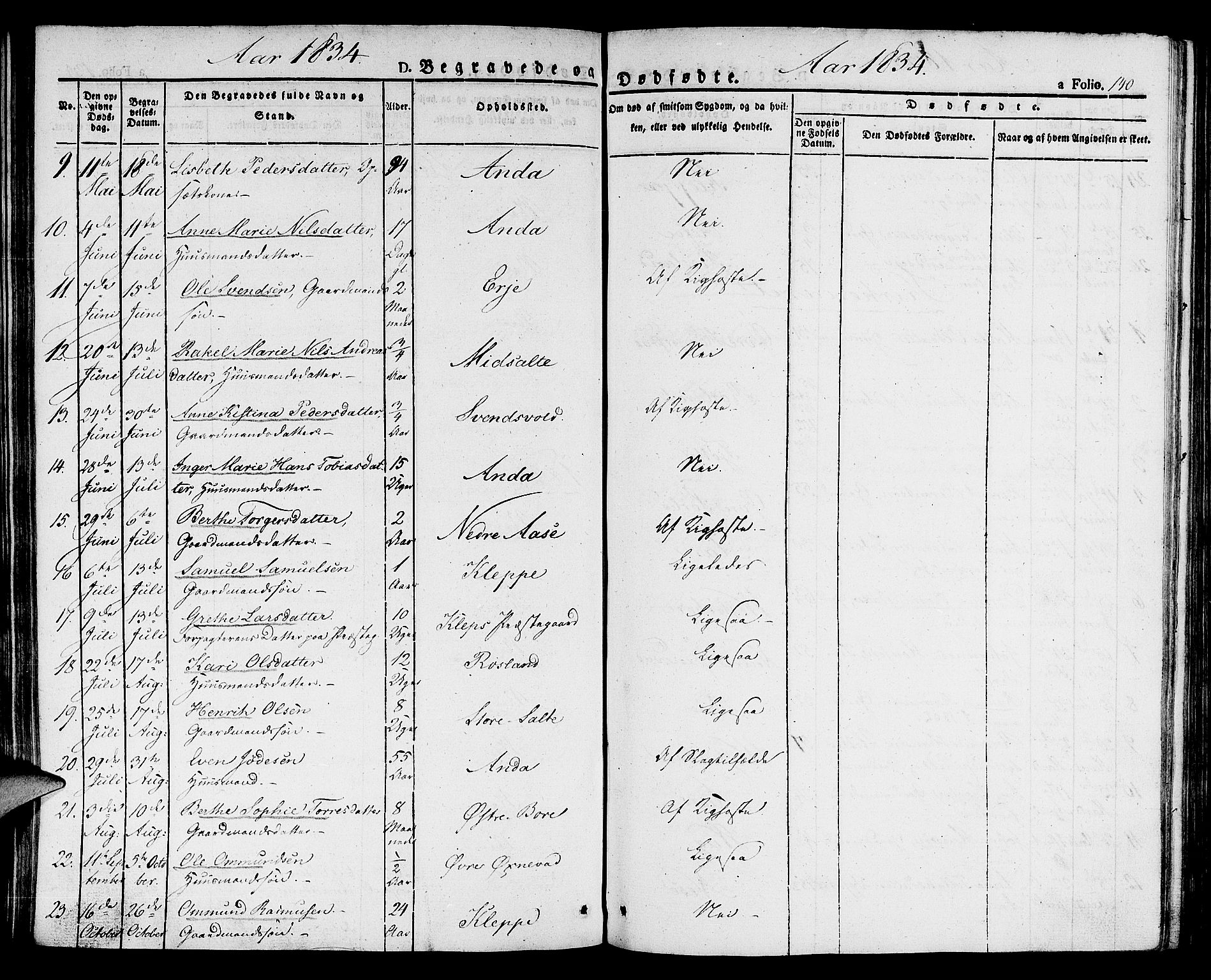 Klepp sokneprestkontor, SAST/A-101803/001/3/30BA/L0003: Parish register (official) no. A 3, 1833-1842, p. 140