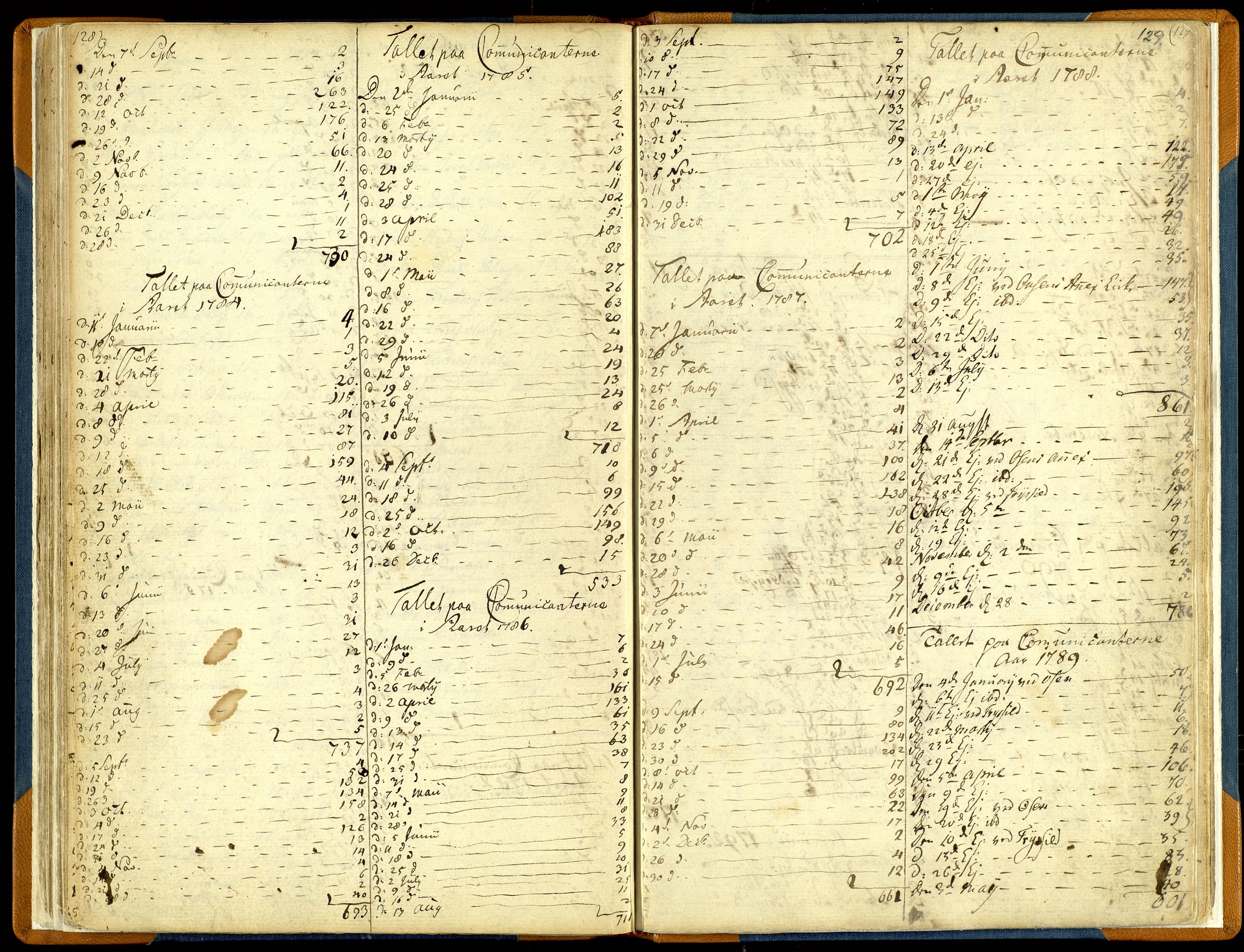 Trysil prestekontor, SAH/PREST-046/H/Ha/Haa/L0001: Parish register (official) no. 1, 1781-1800, p. 128-129