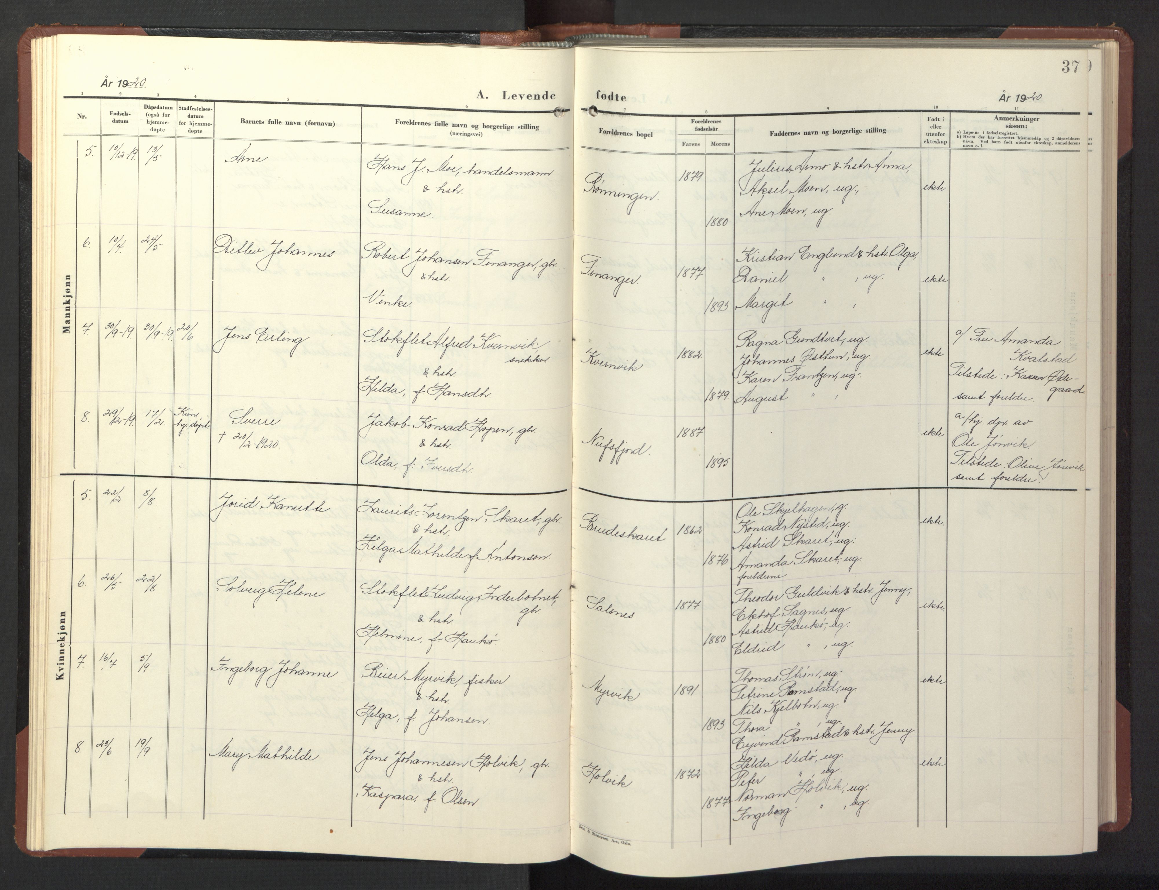 Ministerialprotokoller, klokkerbøker og fødselsregistre - Nord-Trøndelag, SAT/A-1458/773/L0625: Parish register (copy) no. 773C01, 1910-1952, p. 37