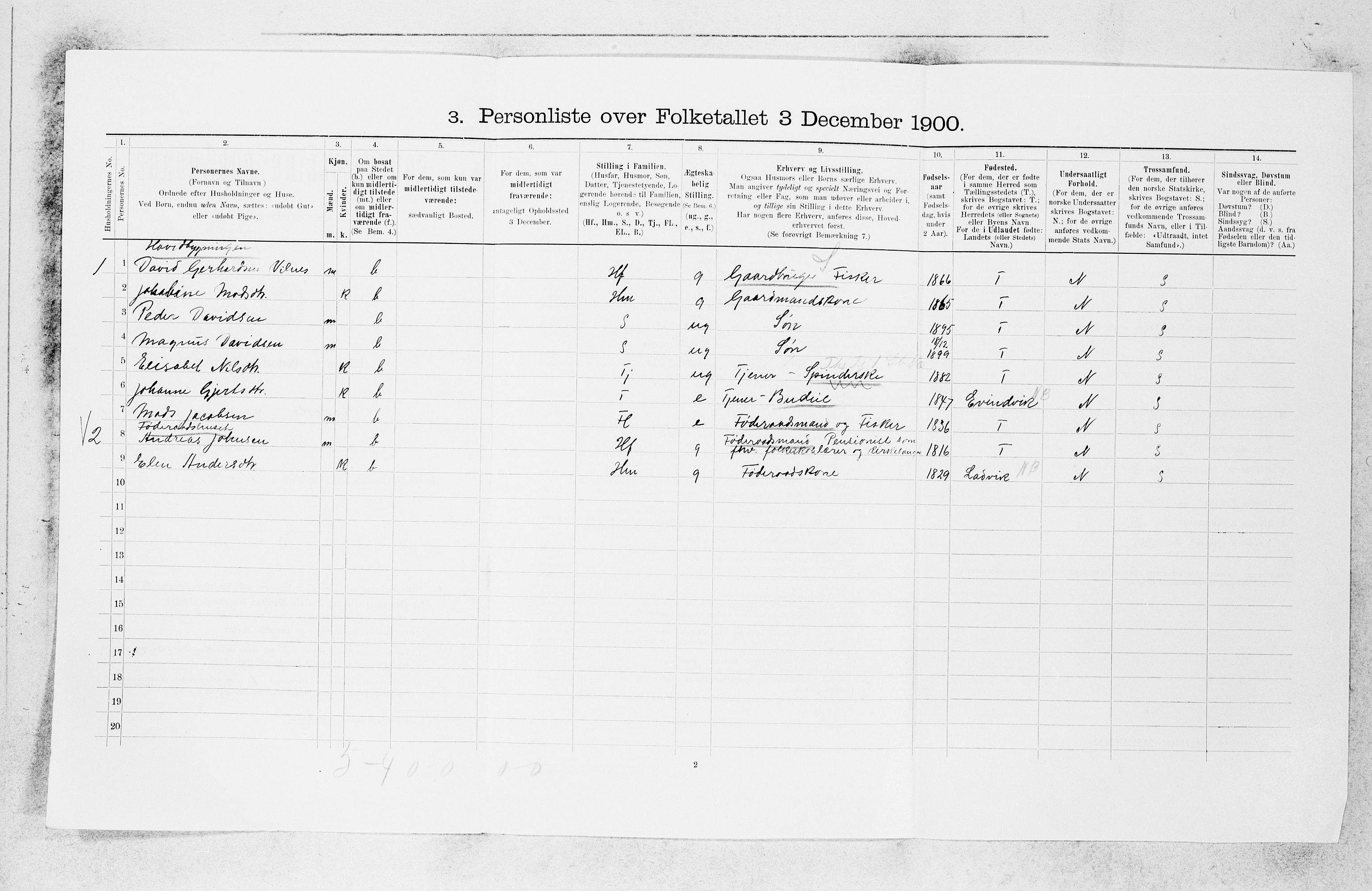 SAB, 1900 census for Askvoll, 1900, p. 658
