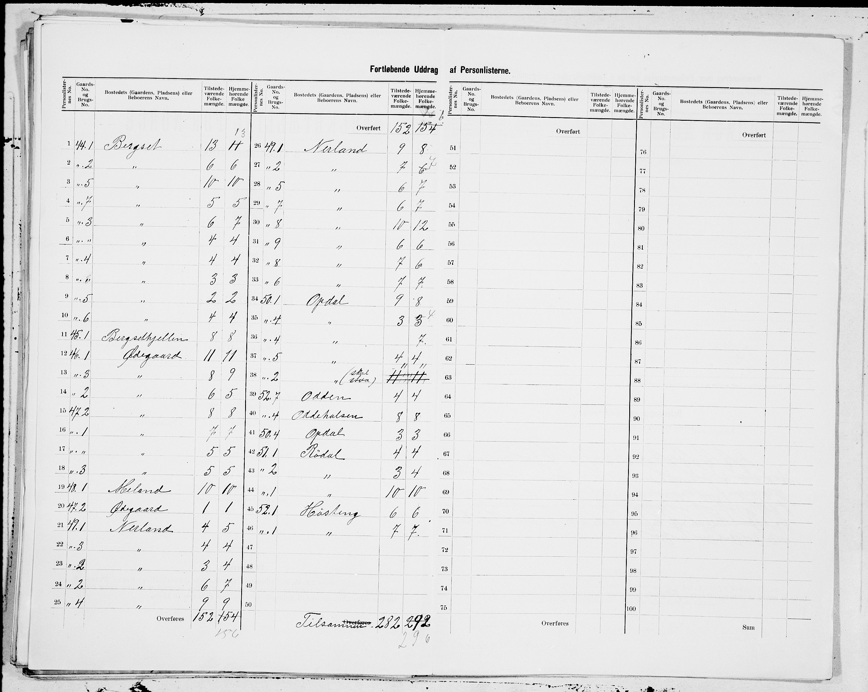 SAT, 1900 census for Eresfjord og Vistdal, 1900, p. 17