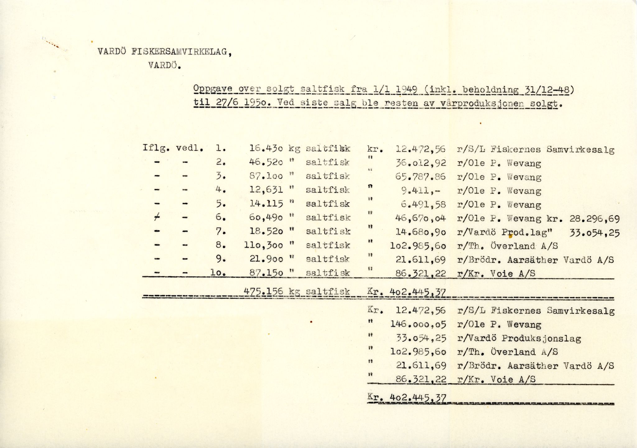 Vardø Fiskersamvirkelag, VAMU/A-0037/D/Da/L0008: Korrespondanse Tr-År, 1947-1950