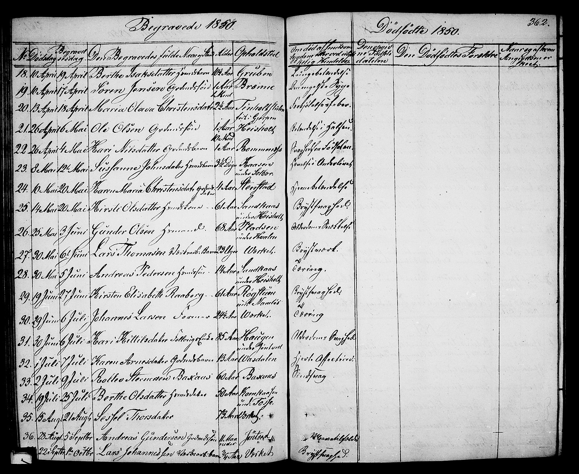 Holla kirkebøker, SAKO/A-272/G/Ga/L0003: Parish register (copy) no. I 3, 1849-1866, p. 362