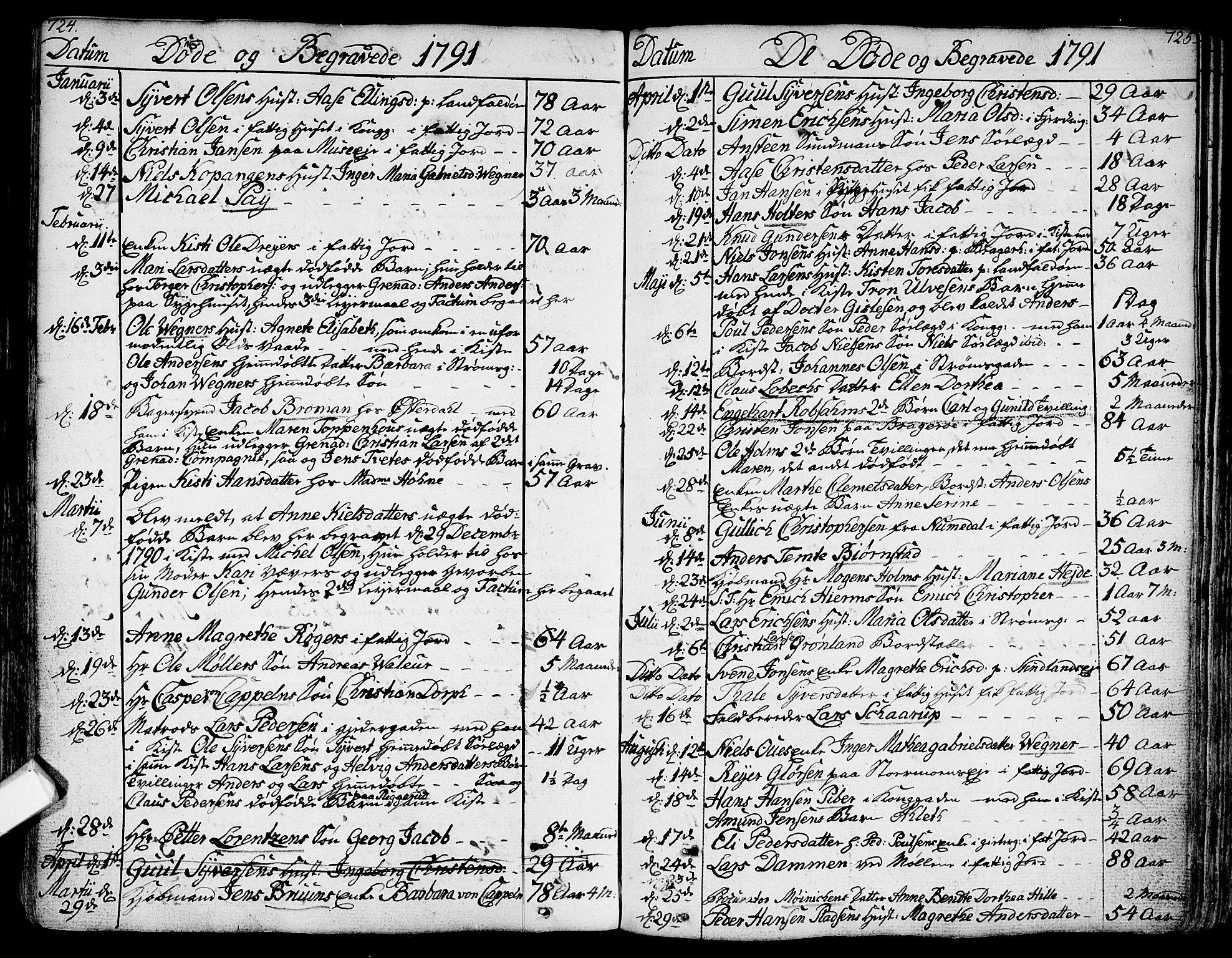 Bragernes kirkebøker, SAKO/A-6/F/Fa/L0006a: Parish register (official) no. I 6, 1782-1814, p. 724-725