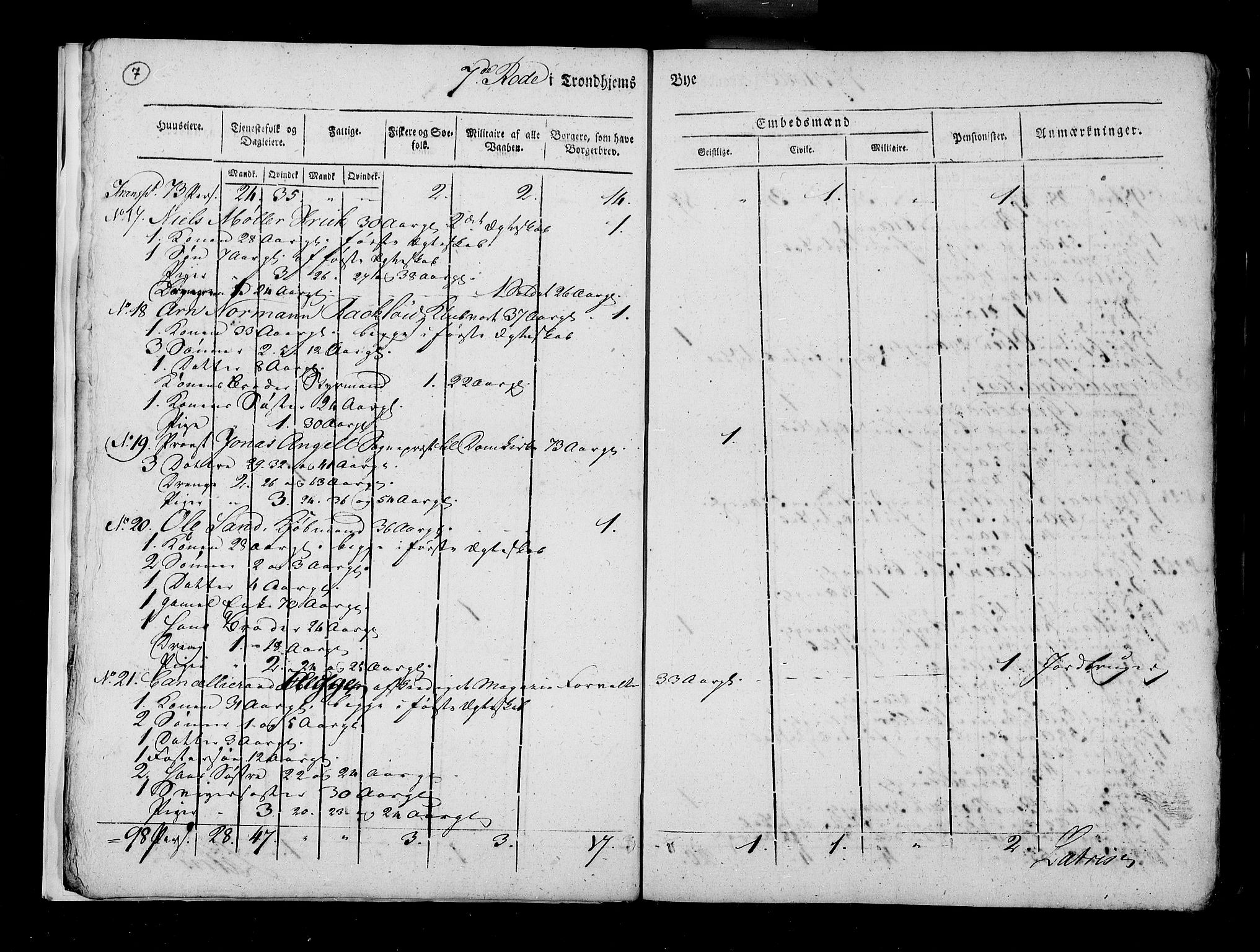 RA, Census 1815, vol. 5: Trondheim, 1815, p. 8