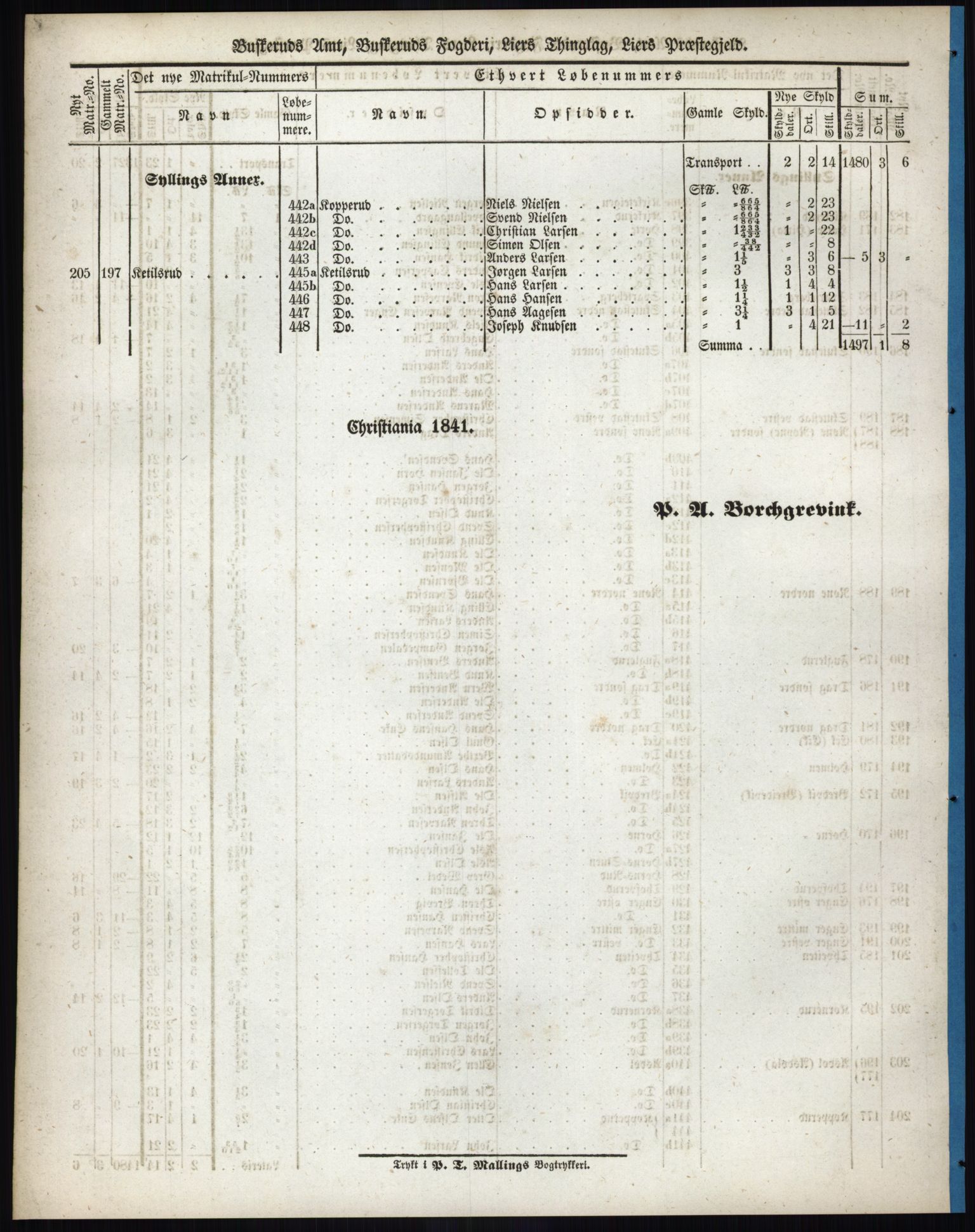 Andre publikasjoner, PUBL/PUBL-999/0002/0005: Bind 5 - Buskerud amt, 1838, p. 108