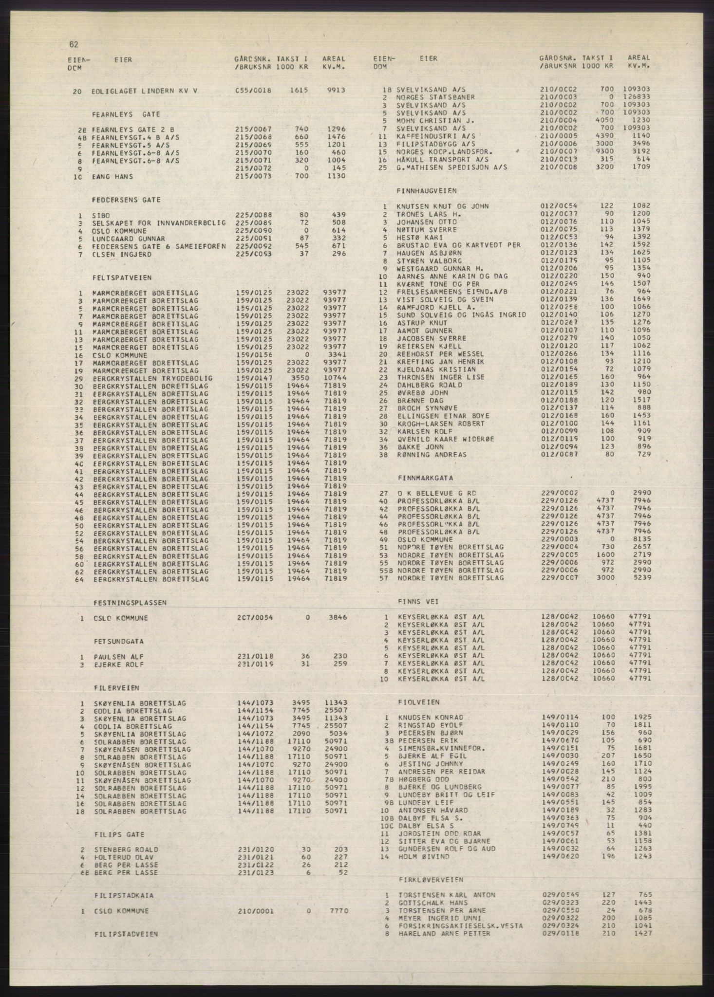 Kristiania/Oslo adressebok, PUBL/-, 1980-1981, p. 62
