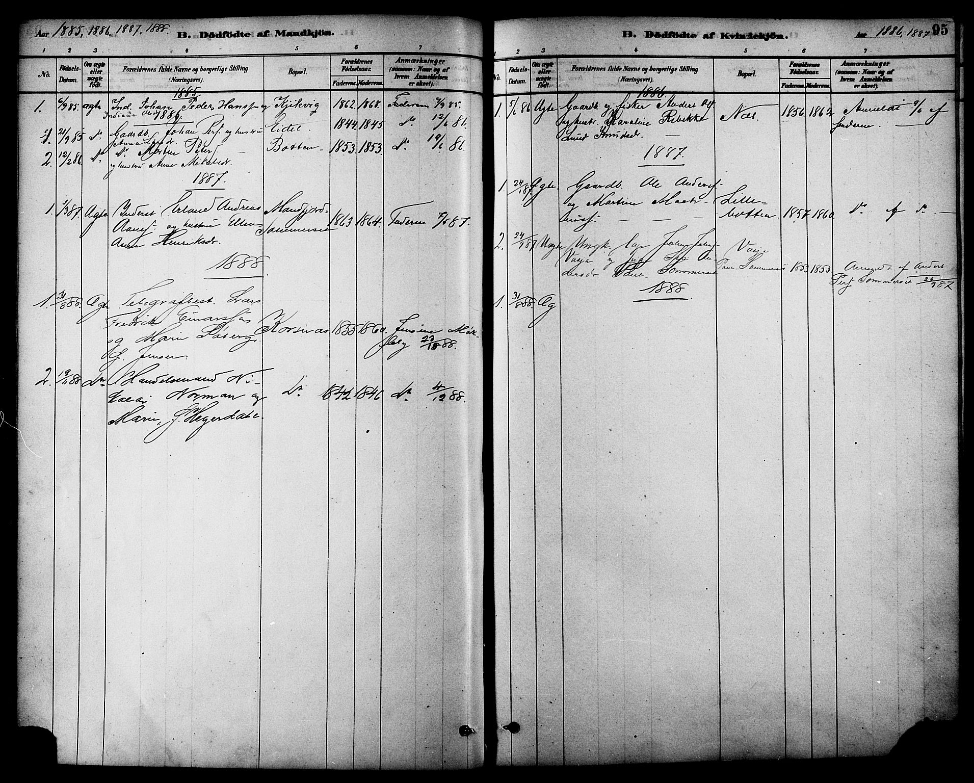 Ministerialprotokoller, klokkerbøker og fødselsregistre - Nordland, AV/SAT-A-1459/861/L0868: Parish register (official) no. 861A03, 1879-1889, p. 95