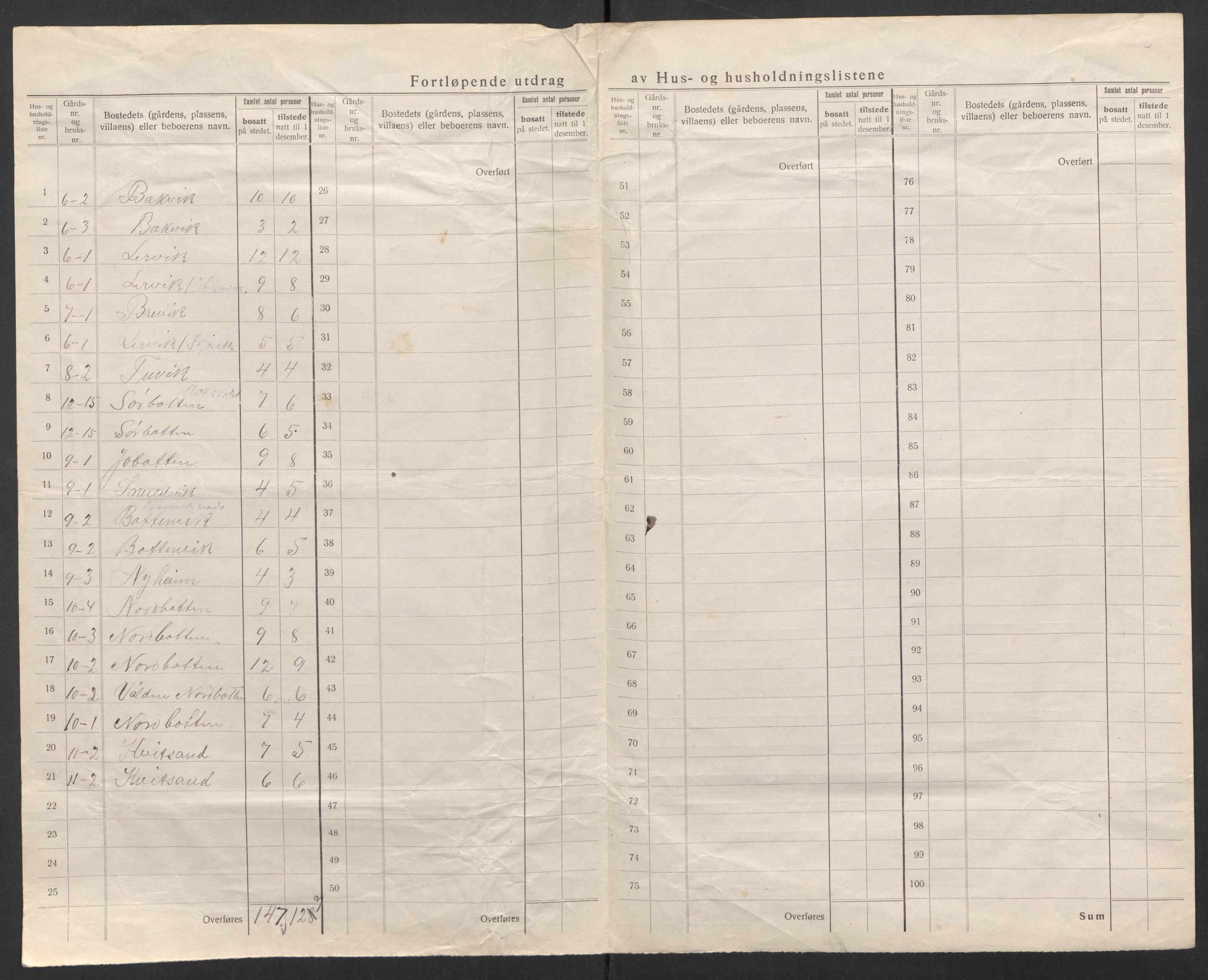 SAT, 1920 census for Fillan, 1920, p. 13