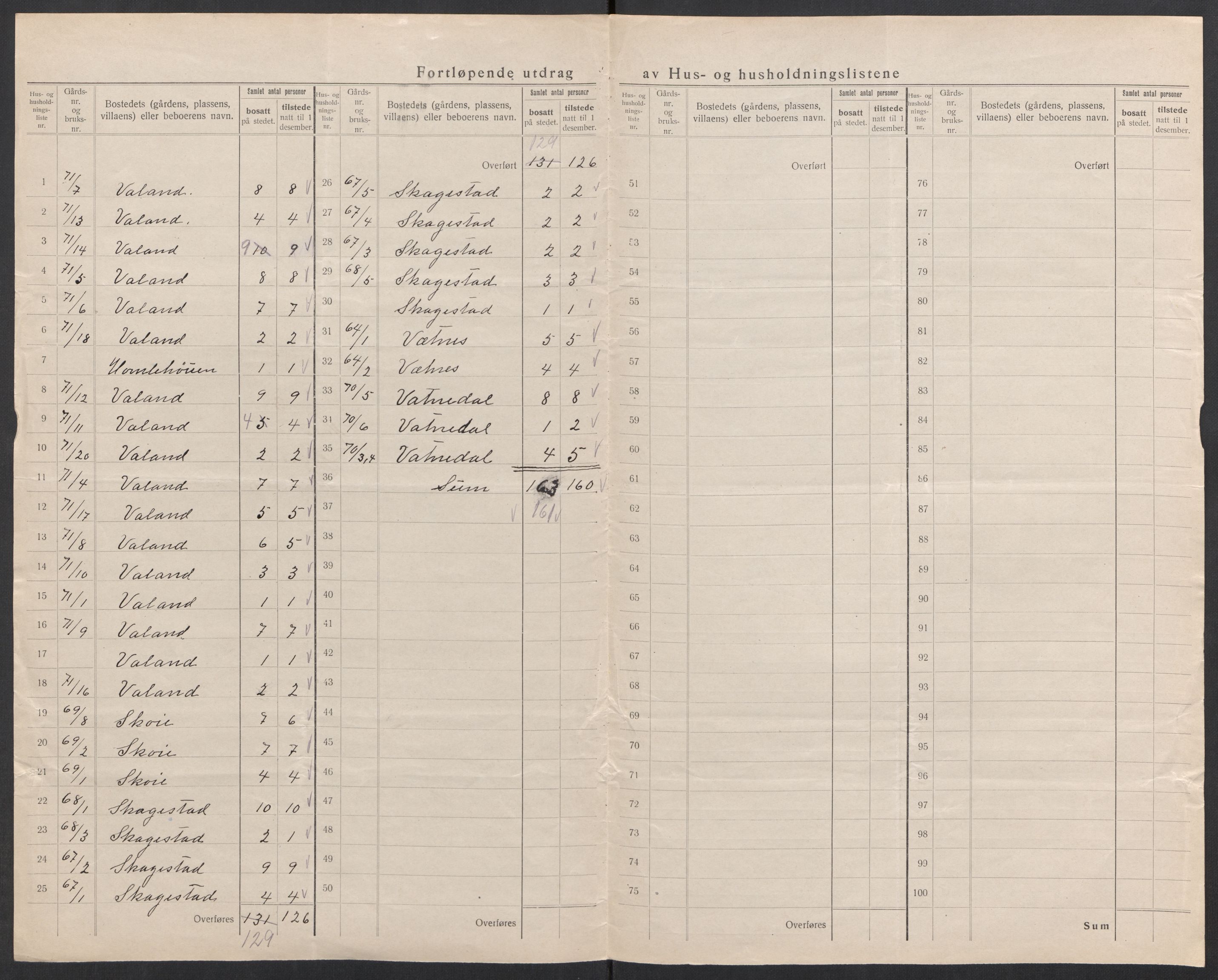 SAK, 1920 census for Holum, 1920, p. 20