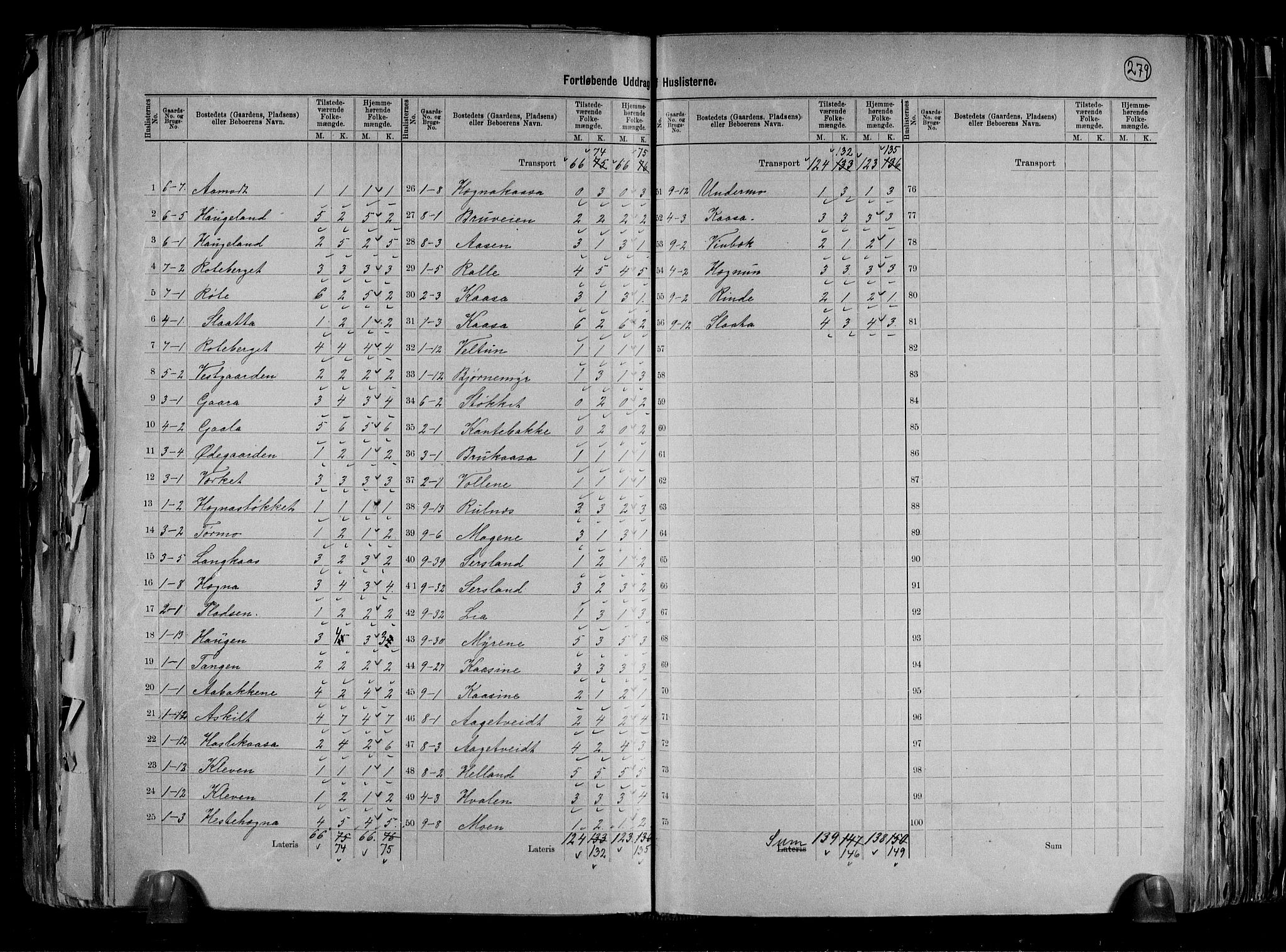 RA, 1891 census for 0821 Bø, 1891, p. 7