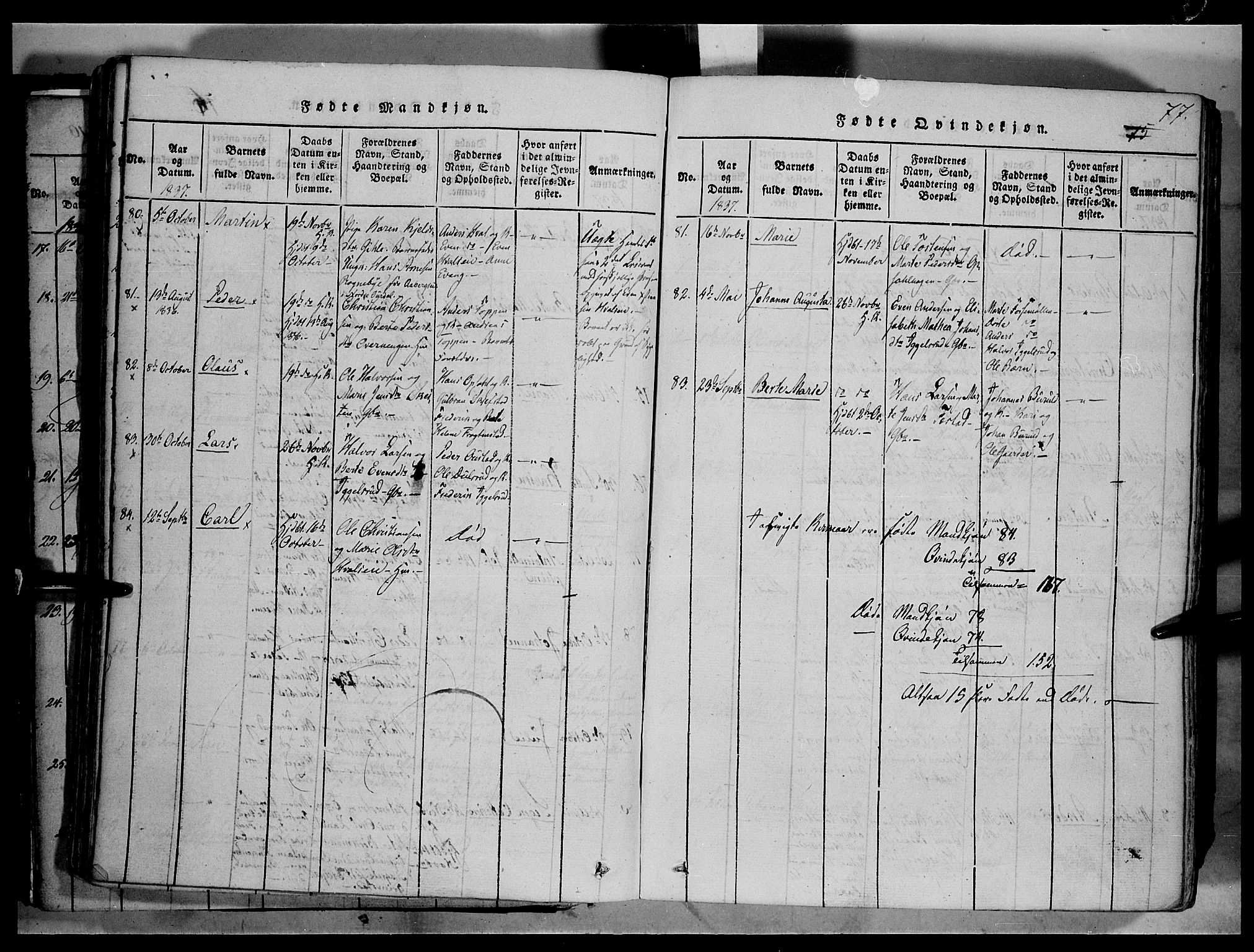 Østre Toten prestekontor, SAH/PREST-104/H/Ha/Haa/L0001: Parish register (official) no. 1, 1828-1839, p. 77