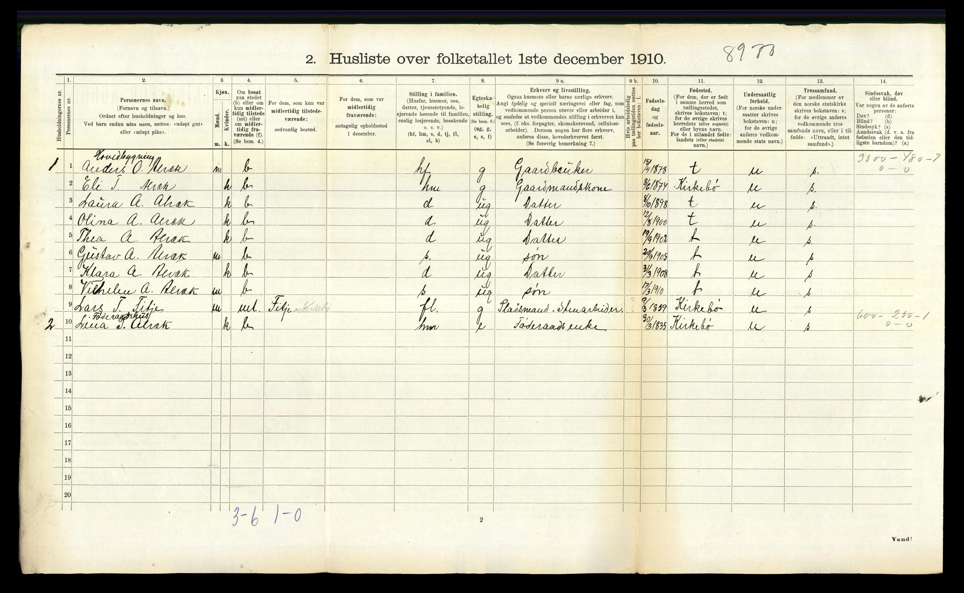 RA, 1910 census for Vik, 1910, p. 1054