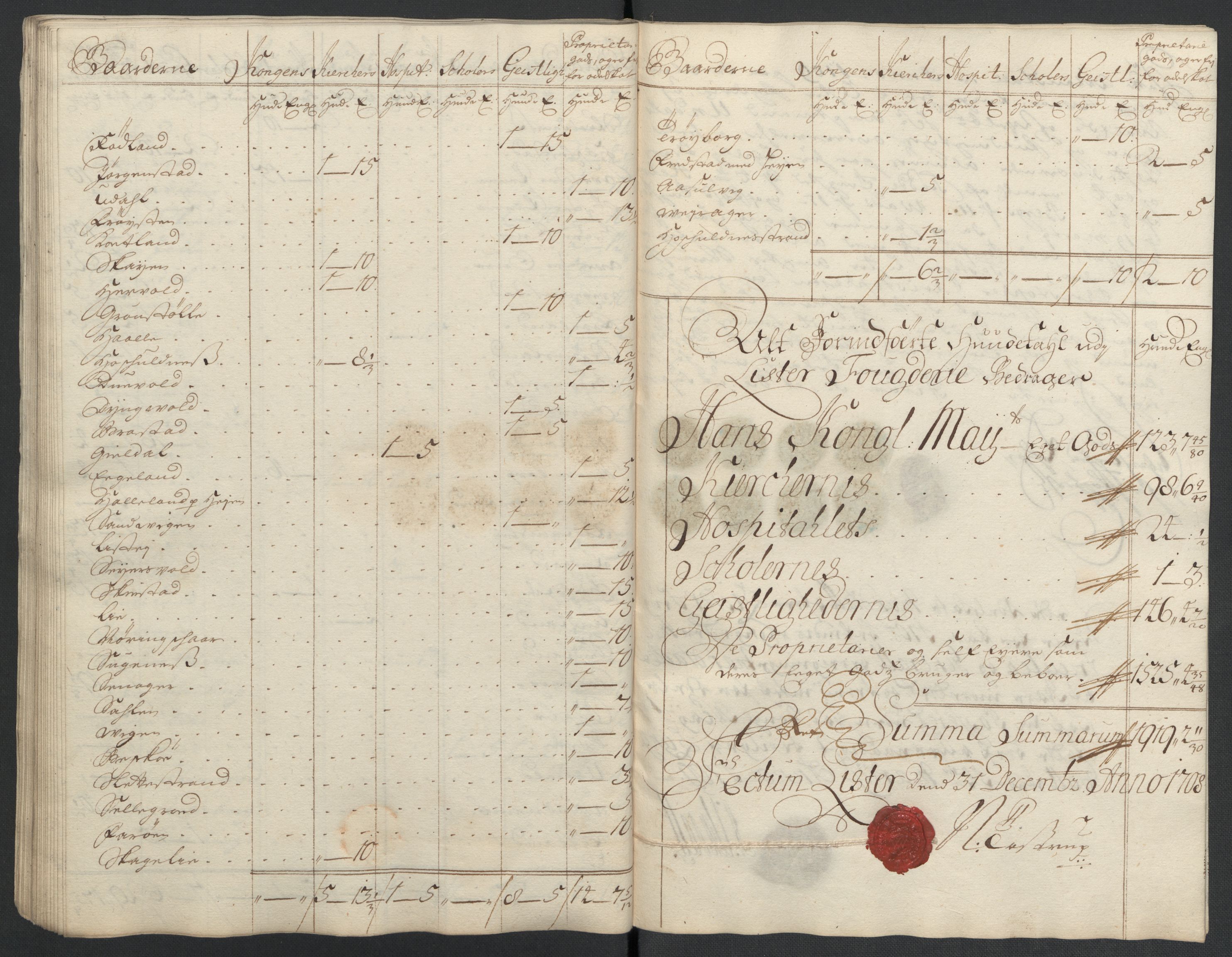 Rentekammeret inntil 1814, Reviderte regnskaper, Fogderegnskap, AV/RA-EA-4092/R43/L2552: Fogderegnskap Lista og Mandal, 1705-1709, p. 154