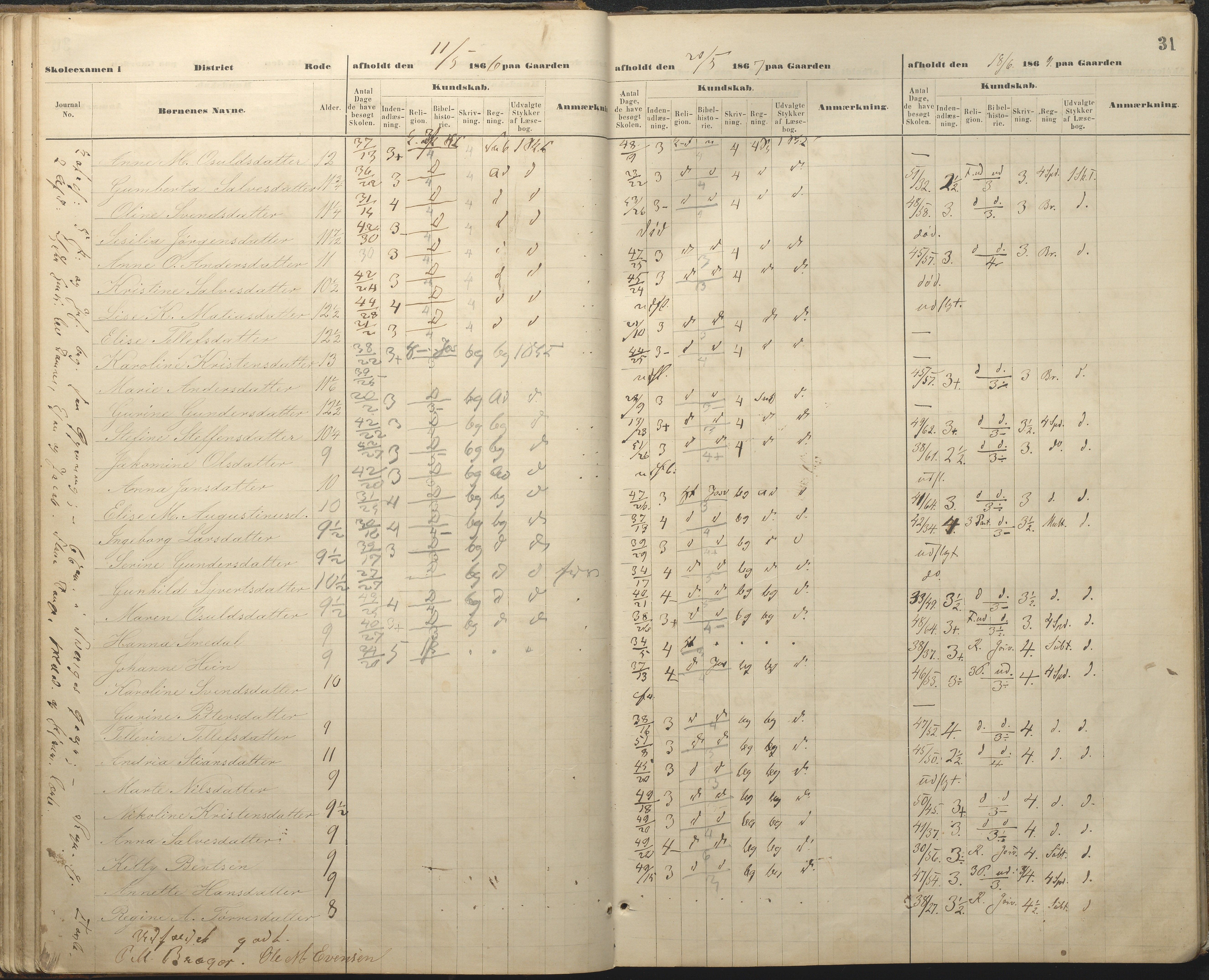 Øyestad kommune frem til 1979, AAKS/KA0920-PK/06/06A/L0048: Eksamensprotokoll, 1866-1879, p. 31