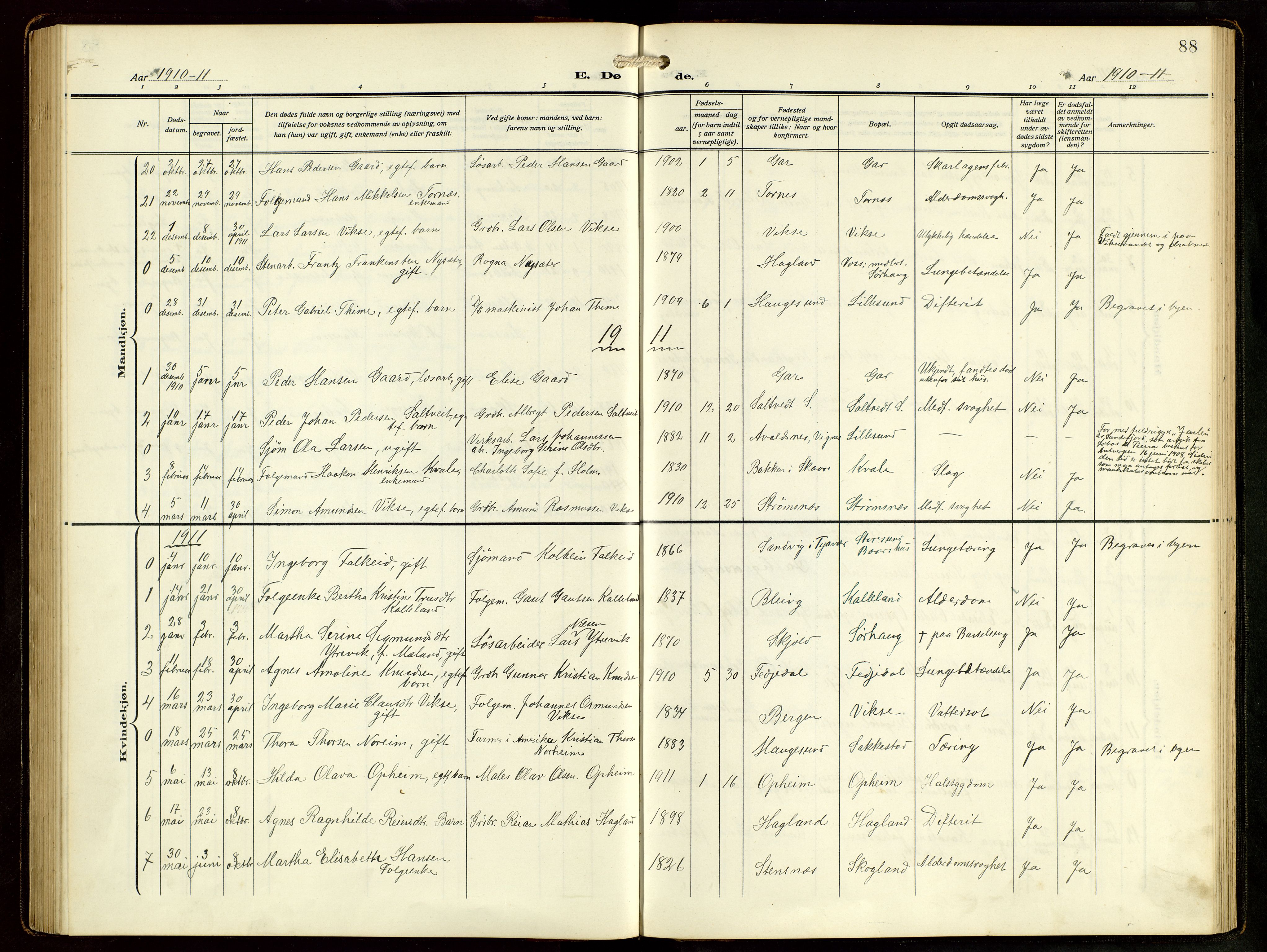 Haugesund sokneprestkontor, AV/SAST-A -101863/H/Ha/Hab/L0006: Parish register (copy) no. B 9, 1909-1951, p. 88