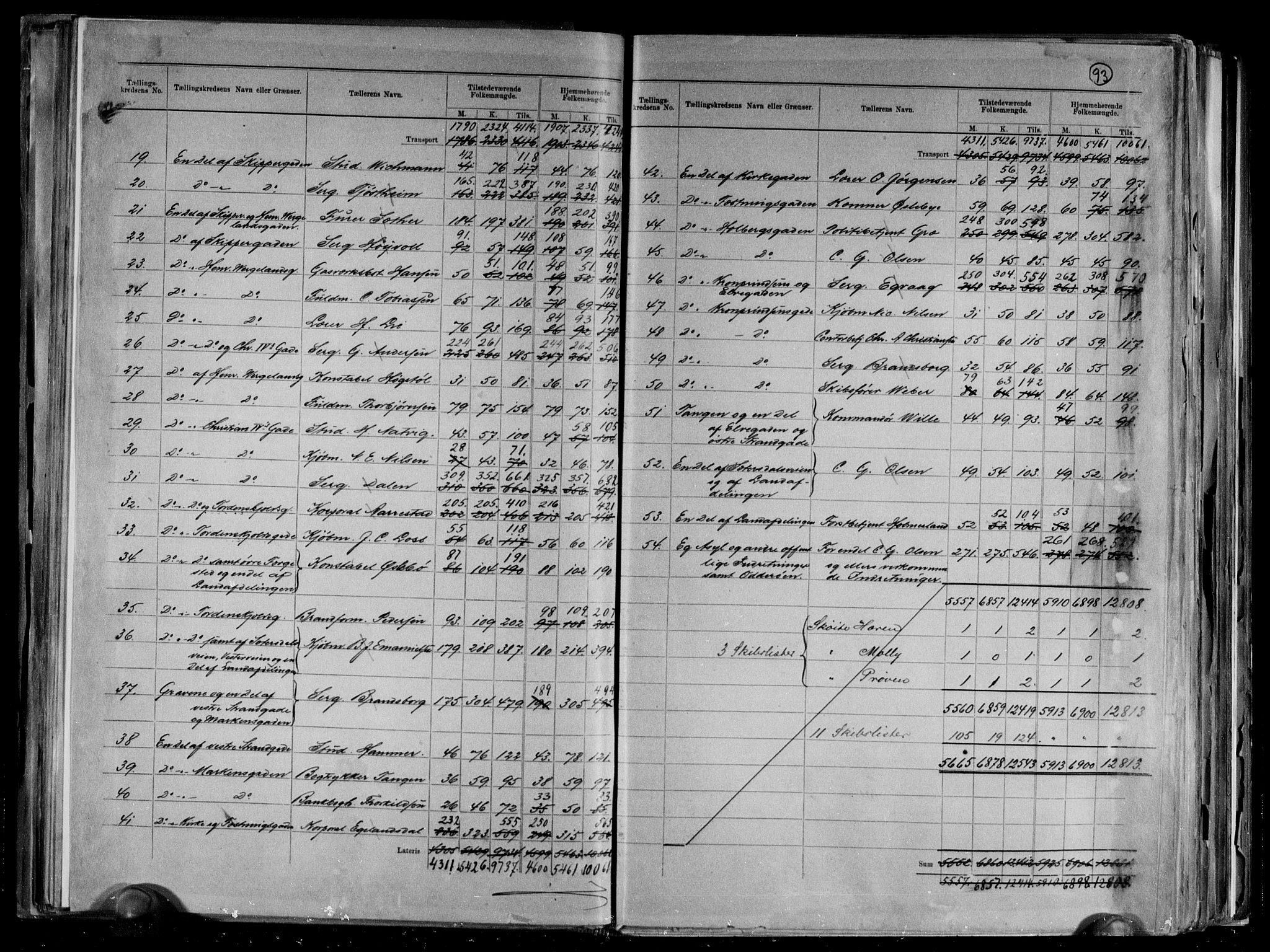 RA, 1891 census for 1001 Kristiansand, 1891, p. 3