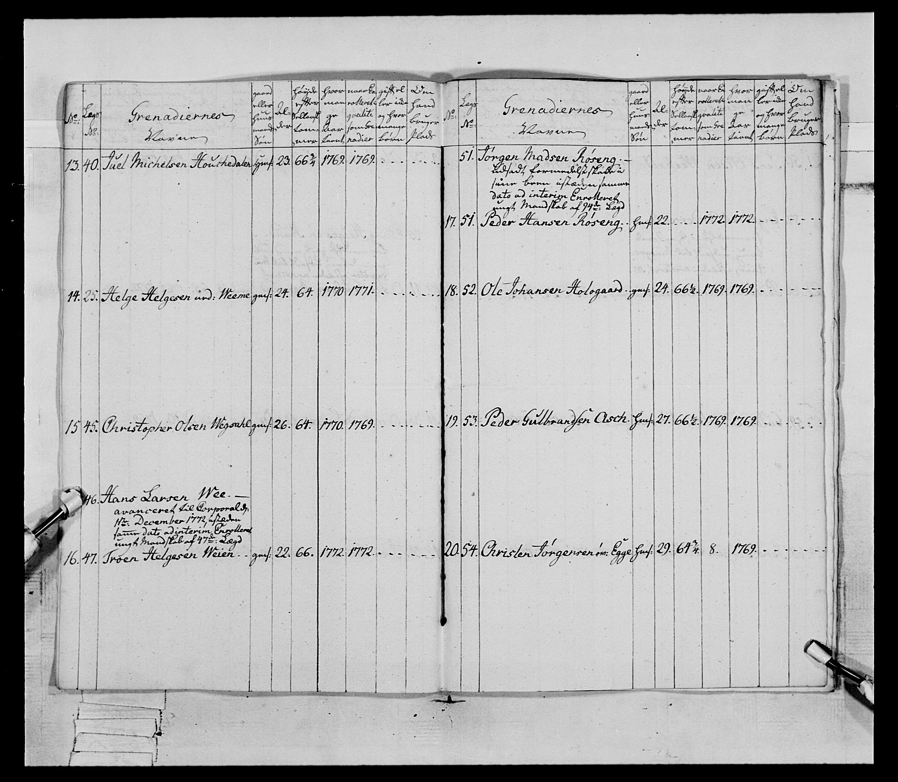 Generalitets- og kommissariatskollegiet, Det kongelige norske kommissariatskollegium, AV/RA-EA-5420/E/Eh/L0062: 2. Opplandske nasjonale infanteriregiment, 1769-1773, p. 258