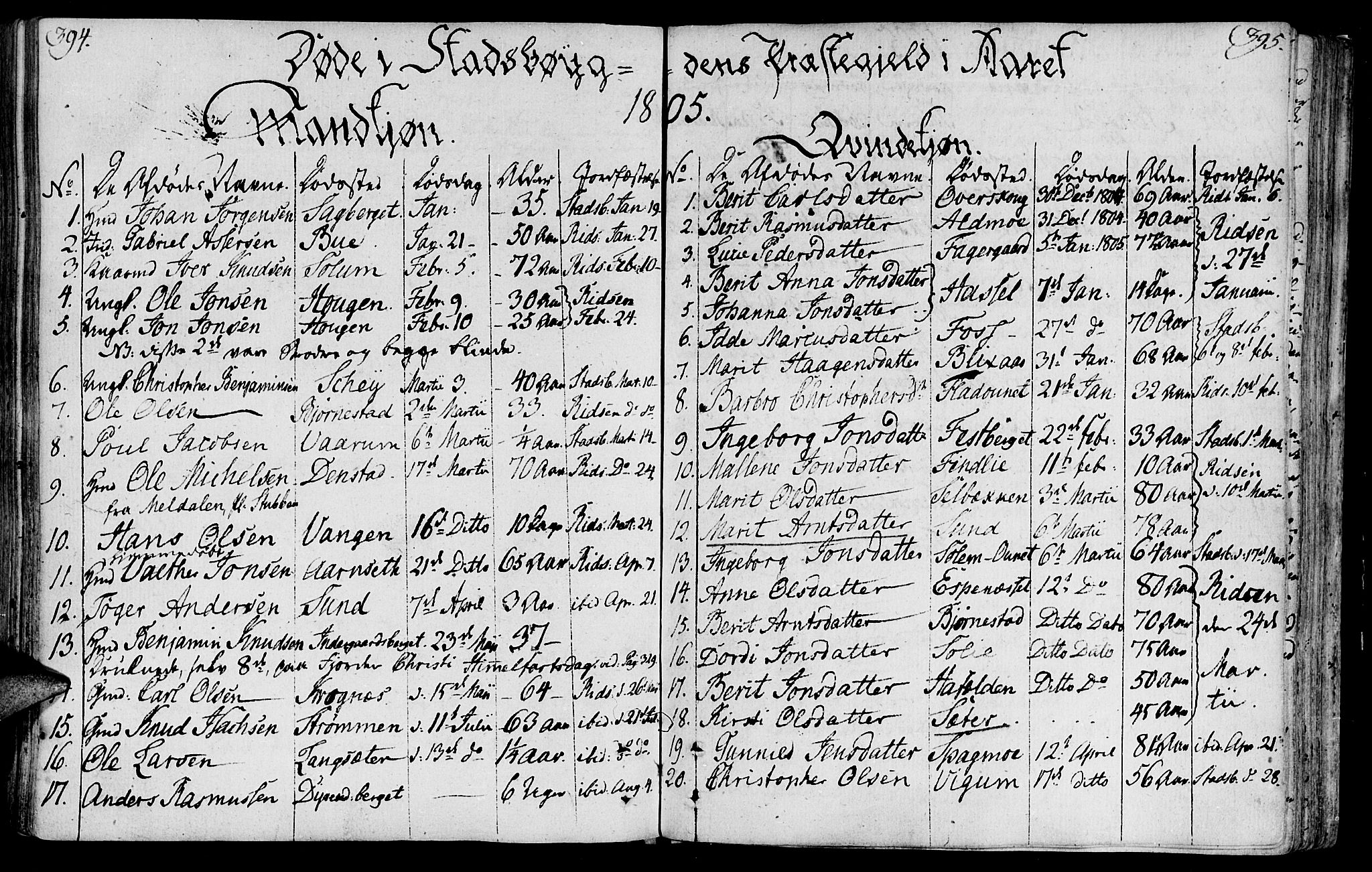 Ministerialprotokoller, klokkerbøker og fødselsregistre - Sør-Trøndelag, SAT/A-1456/646/L0606: Parish register (official) no. 646A04, 1791-1805, p. 394-395