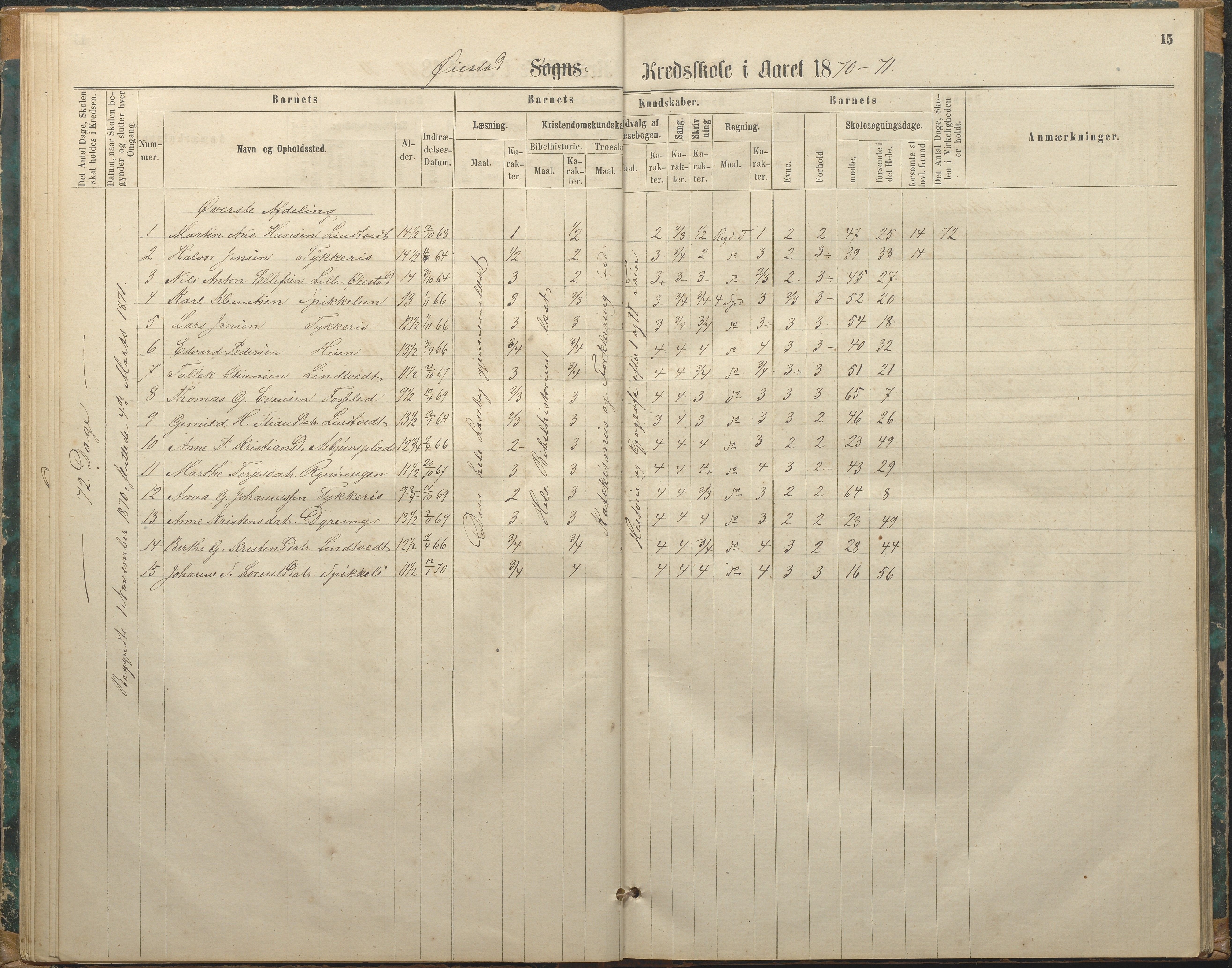 Øyestad kommune frem til 1979, AAKS/KA0920-PK/06/06F/L0002: Skolejournal, 1864-1890, p. 15