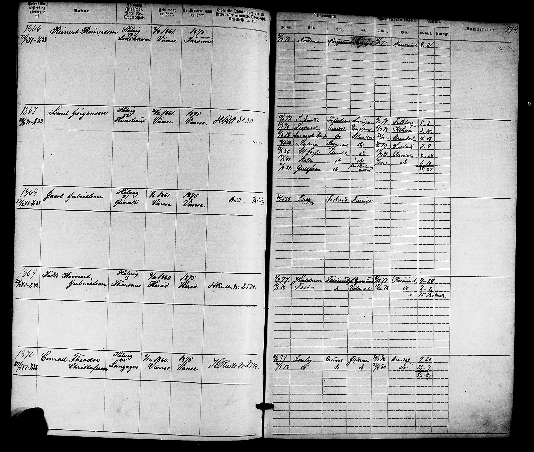 Farsund mønstringskrets, SAK/2031-0017/F/Fa/L0005: Annotasjonsrulle nr 1-1910 med register, Z-2, 1869-1877, p. 405