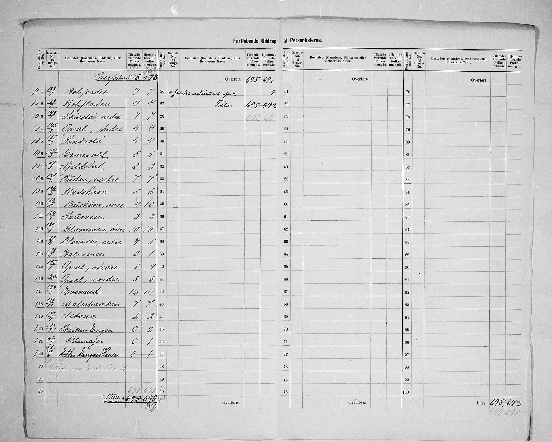 SAH, 1900 census for Østre Toten, 1900, p. 38