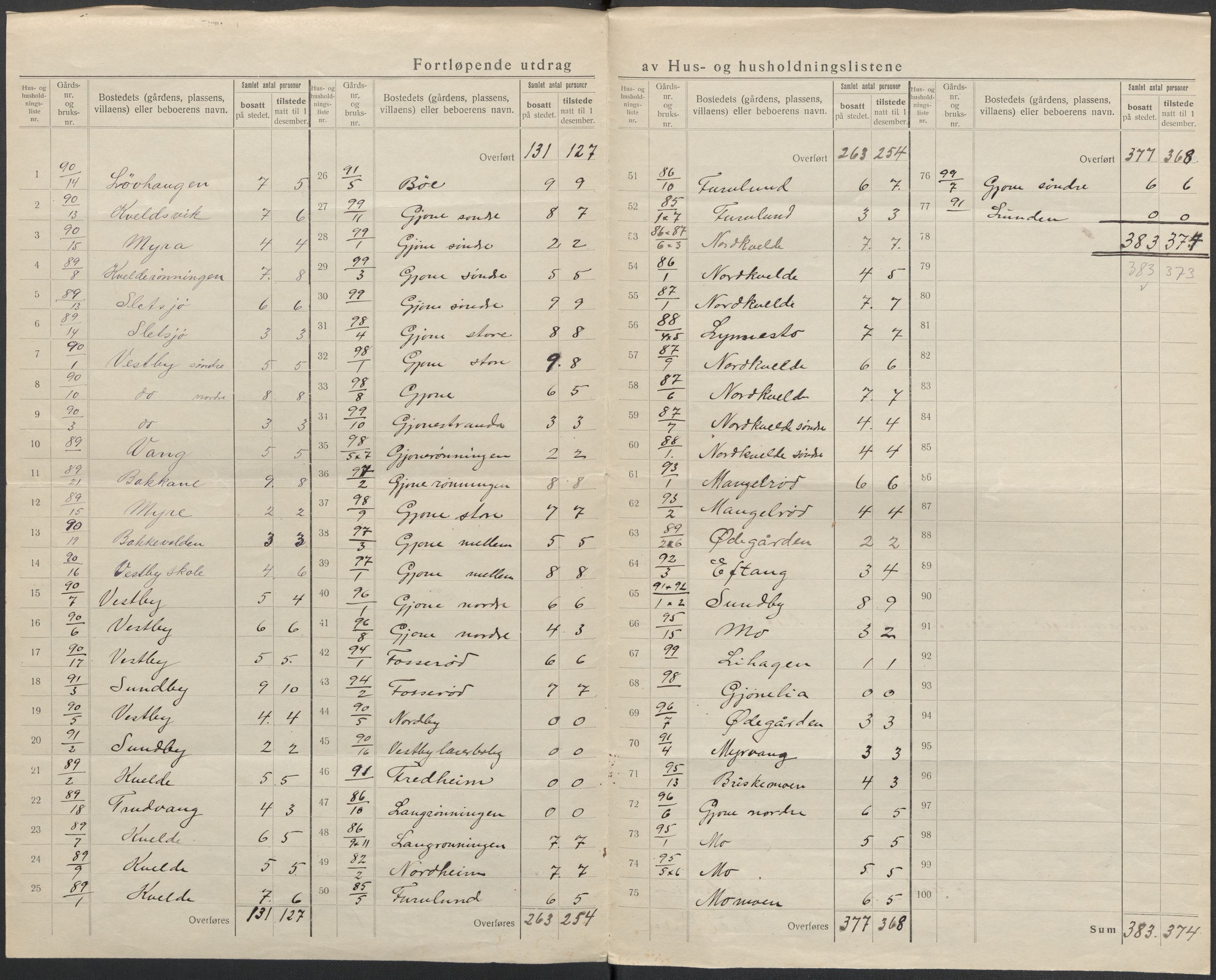 SAKO, 1920 census for Hedrum, 1920, p. 47