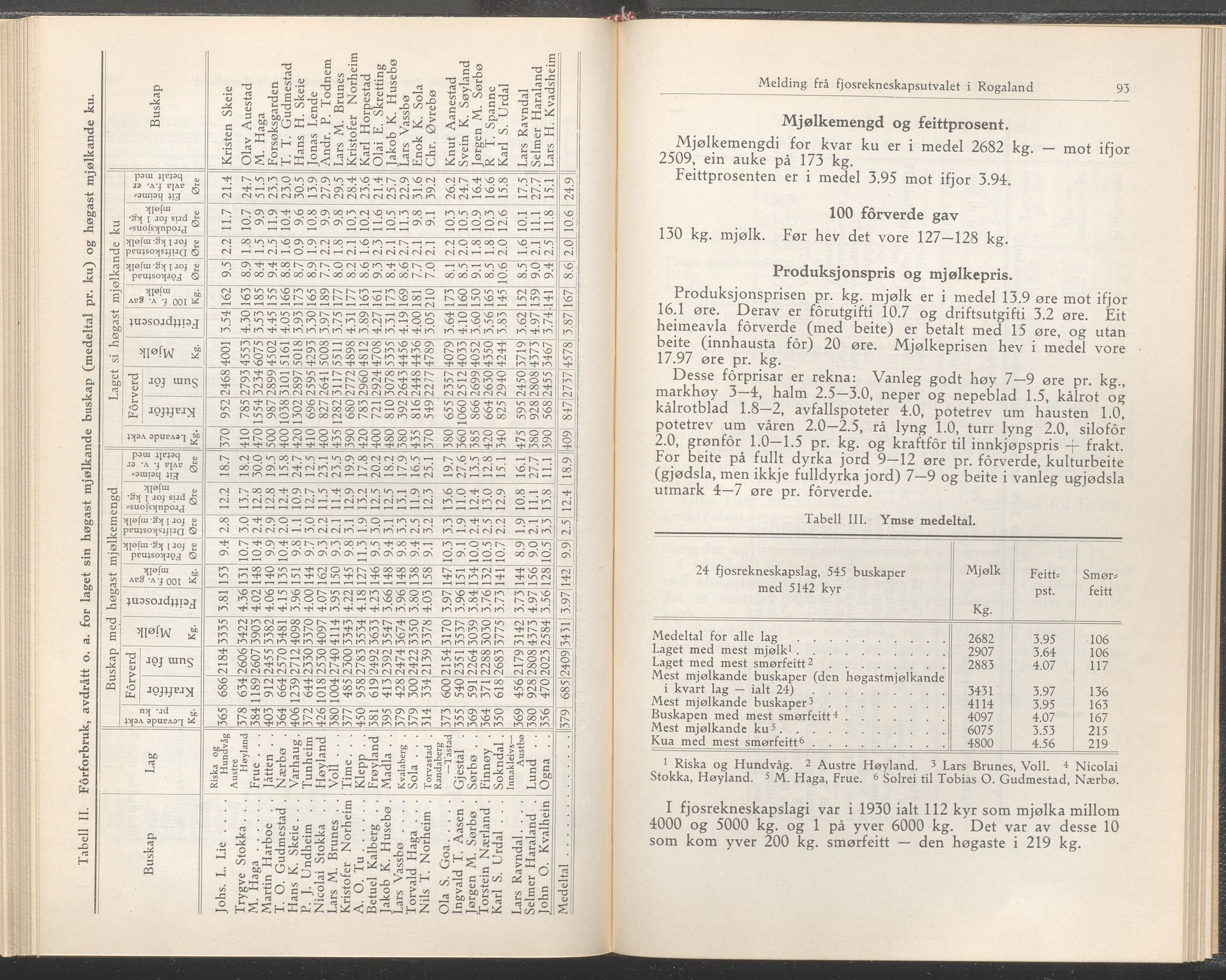 Rogaland fylkeskommune - Fylkesrådmannen , IKAR/A-900/A/Aa/Aaa/L0050: Møtebok , 1931, p. 92-93