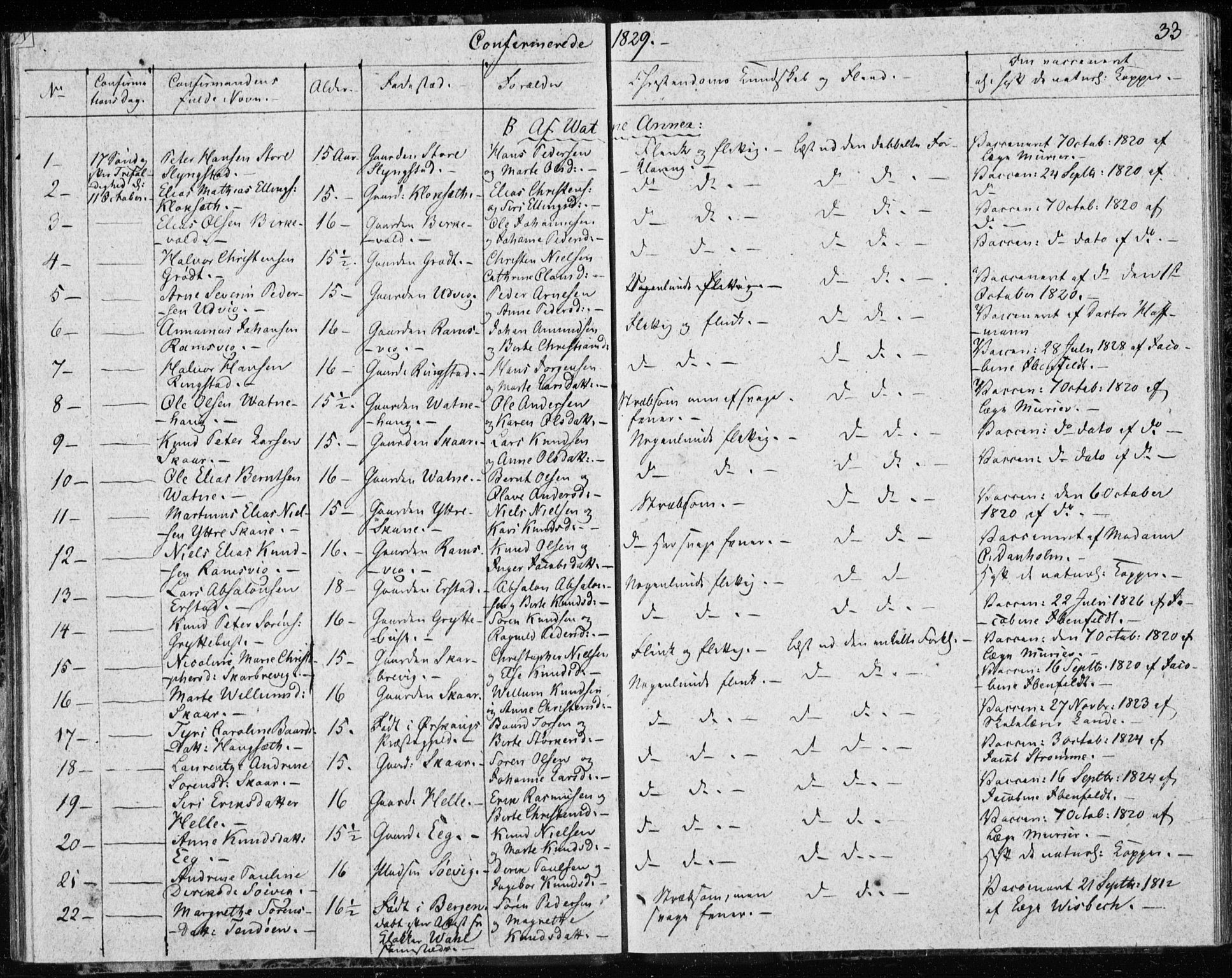 Ministerialprotokoller, klokkerbøker og fødselsregistre - Møre og Romsdal, AV/SAT-A-1454/528/L0413: Curate's parish register no. 528B01, 1828-1832, p. 33