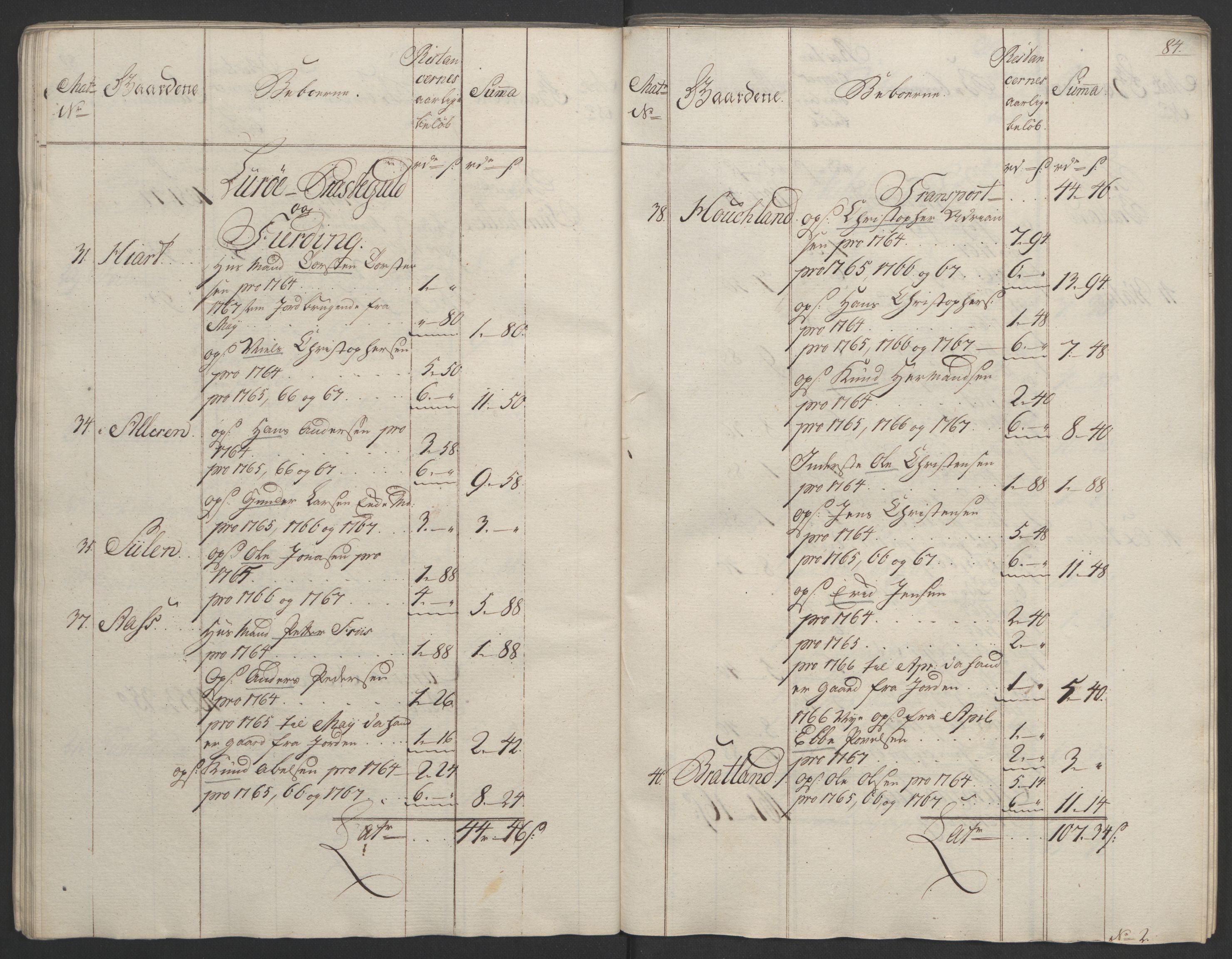 Rentekammeret inntil 1814, Realistisk ordnet avdeling, RA/EA-4070/Ol/L0023: [Gg 10]: Ekstraskatten, 23.09.1762. Helgeland (restanseregister), 1767-1772, p. 81