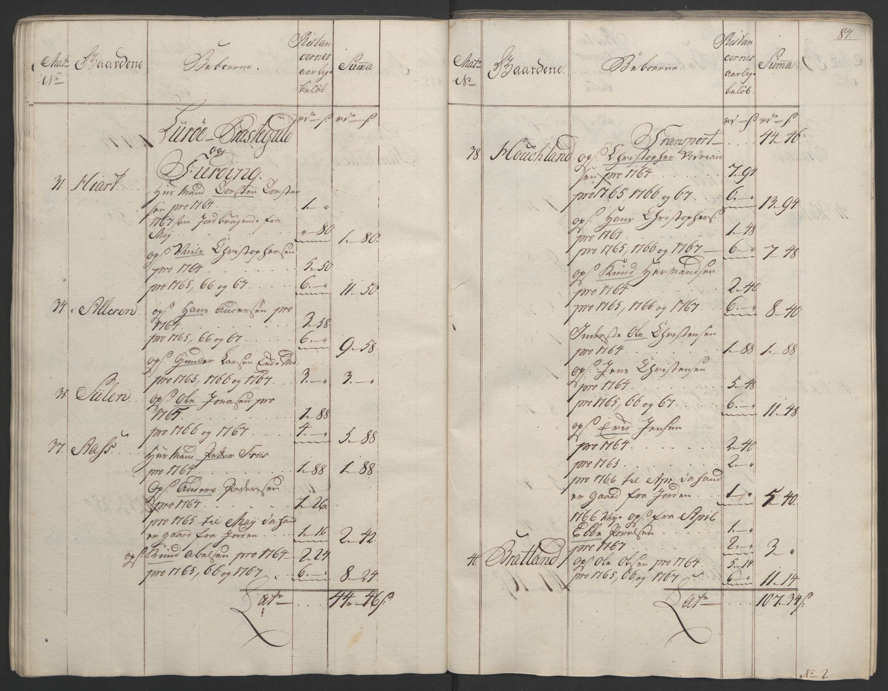 Rentekammeret inntil 1814, Realistisk ordnet avdeling, AV/RA-EA-4070/Ol/L0023: [Gg 10]: Ekstraskatten, 23.09.1762. Helgeland (restanseregister), 1767-1772, p. 81