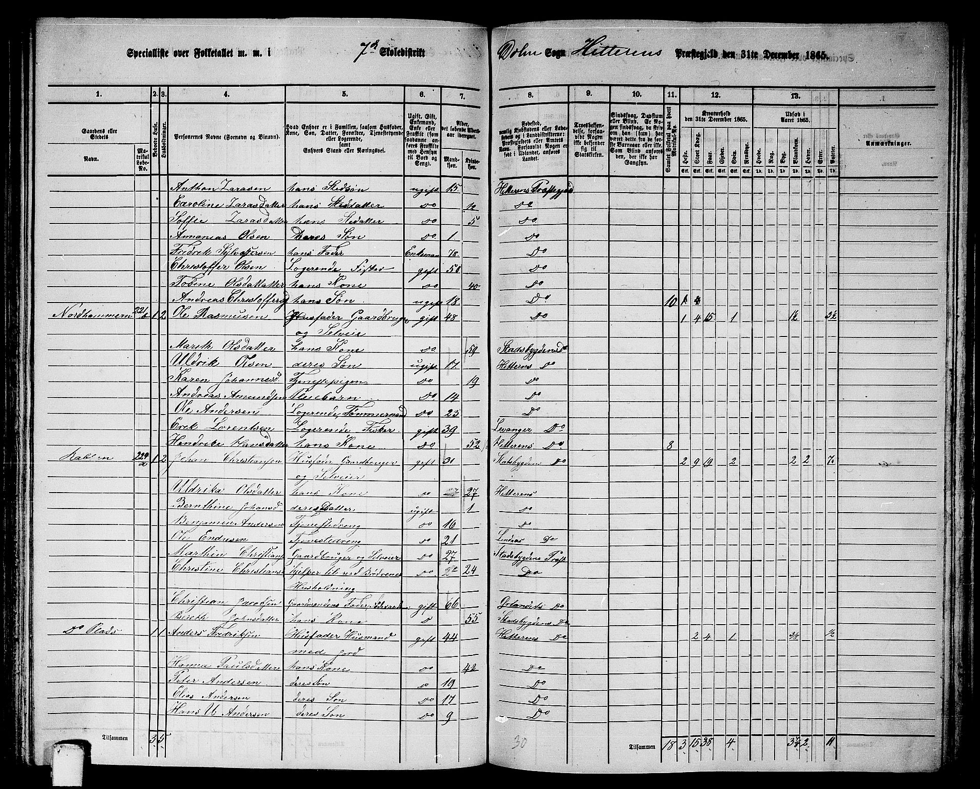 RA, 1865 census for Hitra, 1865, p. 182