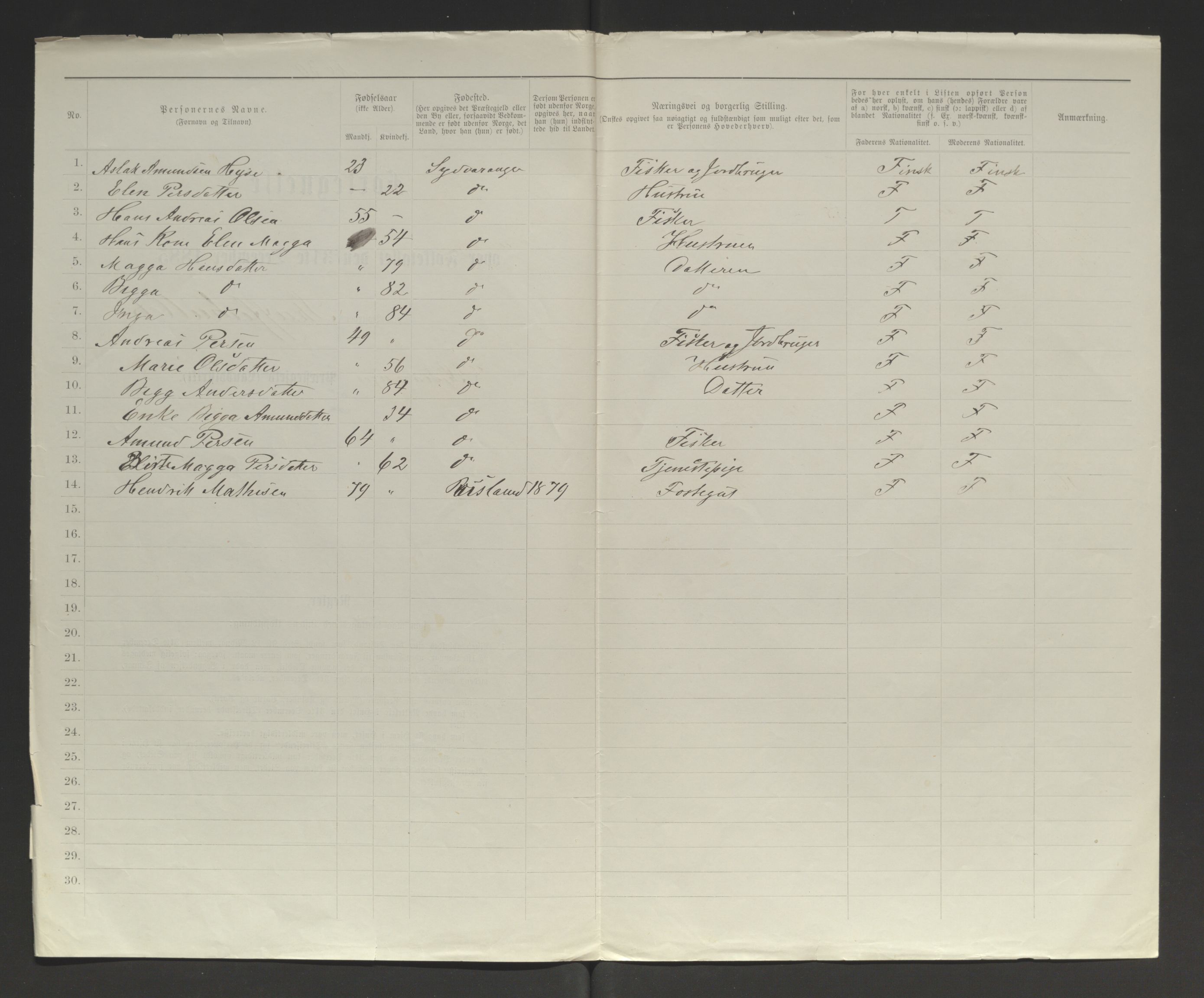 SATØ, 1885 census for 2030 Sør-Varanger, 1885, p. 72b