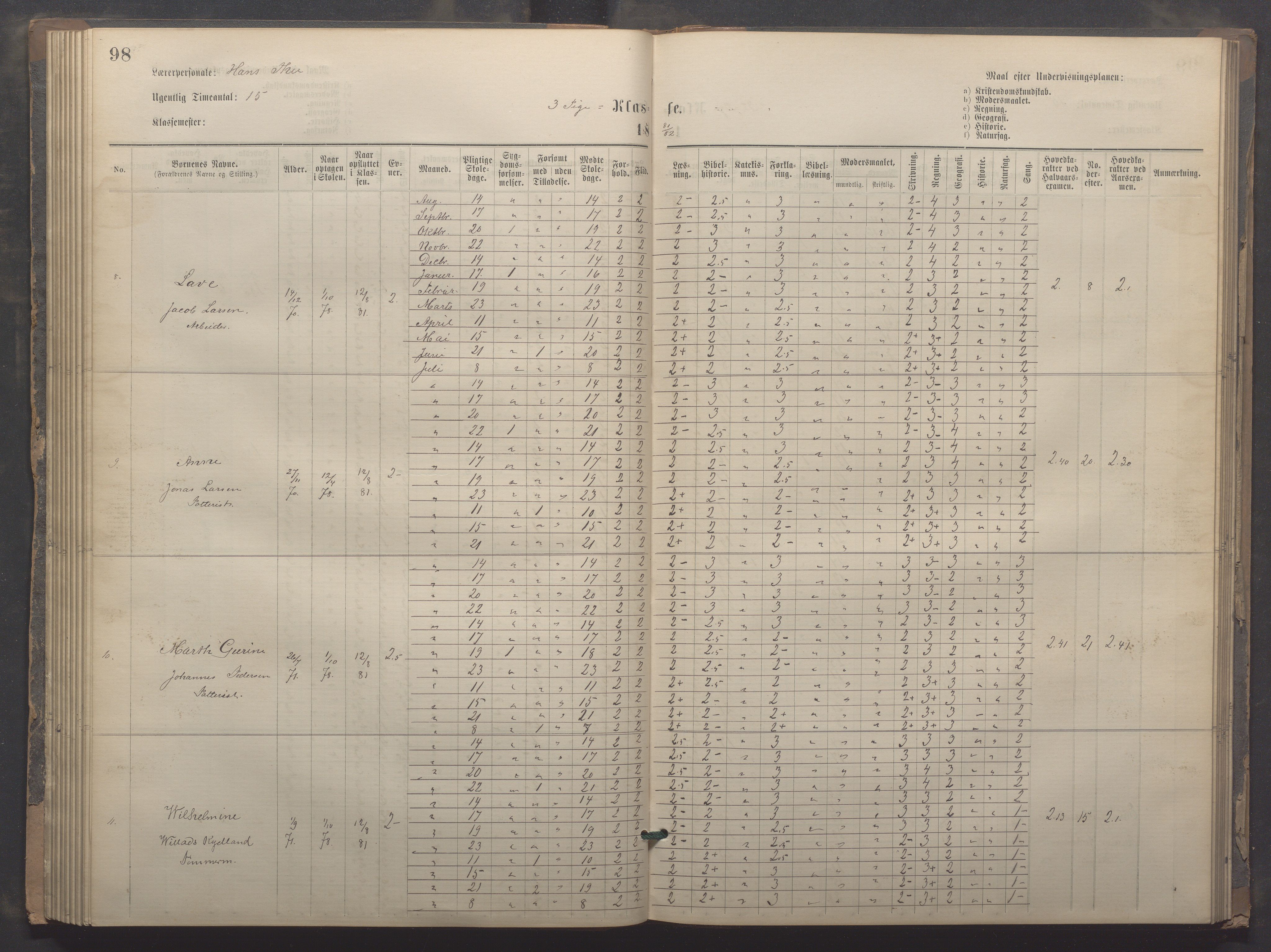 Egersund kommune (Ladested) - Egersund almueskole/folkeskole, IKAR/K-100521/H/L0020: Skoleprotokoll - Almueskolen, 3./4. klasse, 1878-1887, p. 98