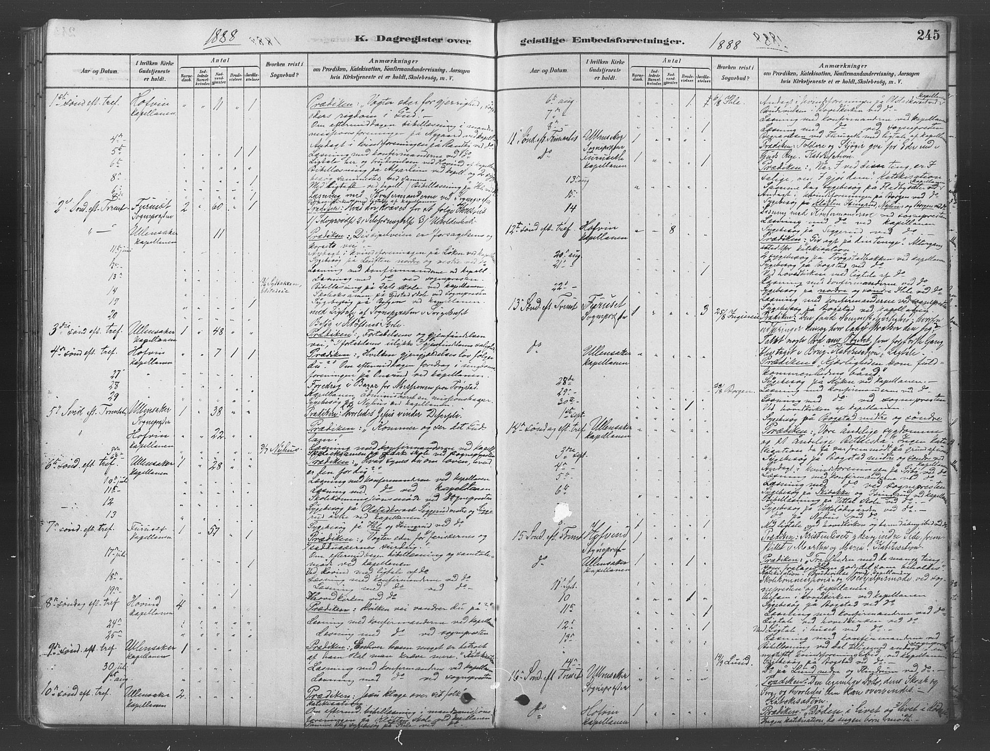 Ullensaker prestekontor Kirkebøker, AV/SAO-A-10236a/F/Fb/L0001: Parish register (official) no. II 1, 1878-1893, p. 245