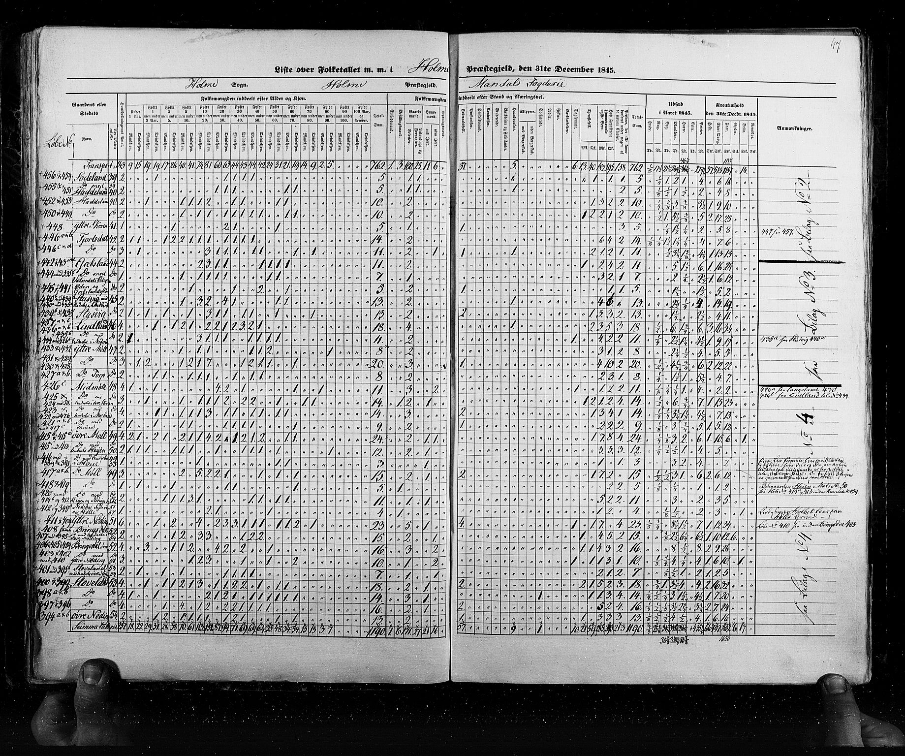 RA, Census 1845, vol. 6: Lister og Mandal amt og Stavanger amt, 1845, p. 47