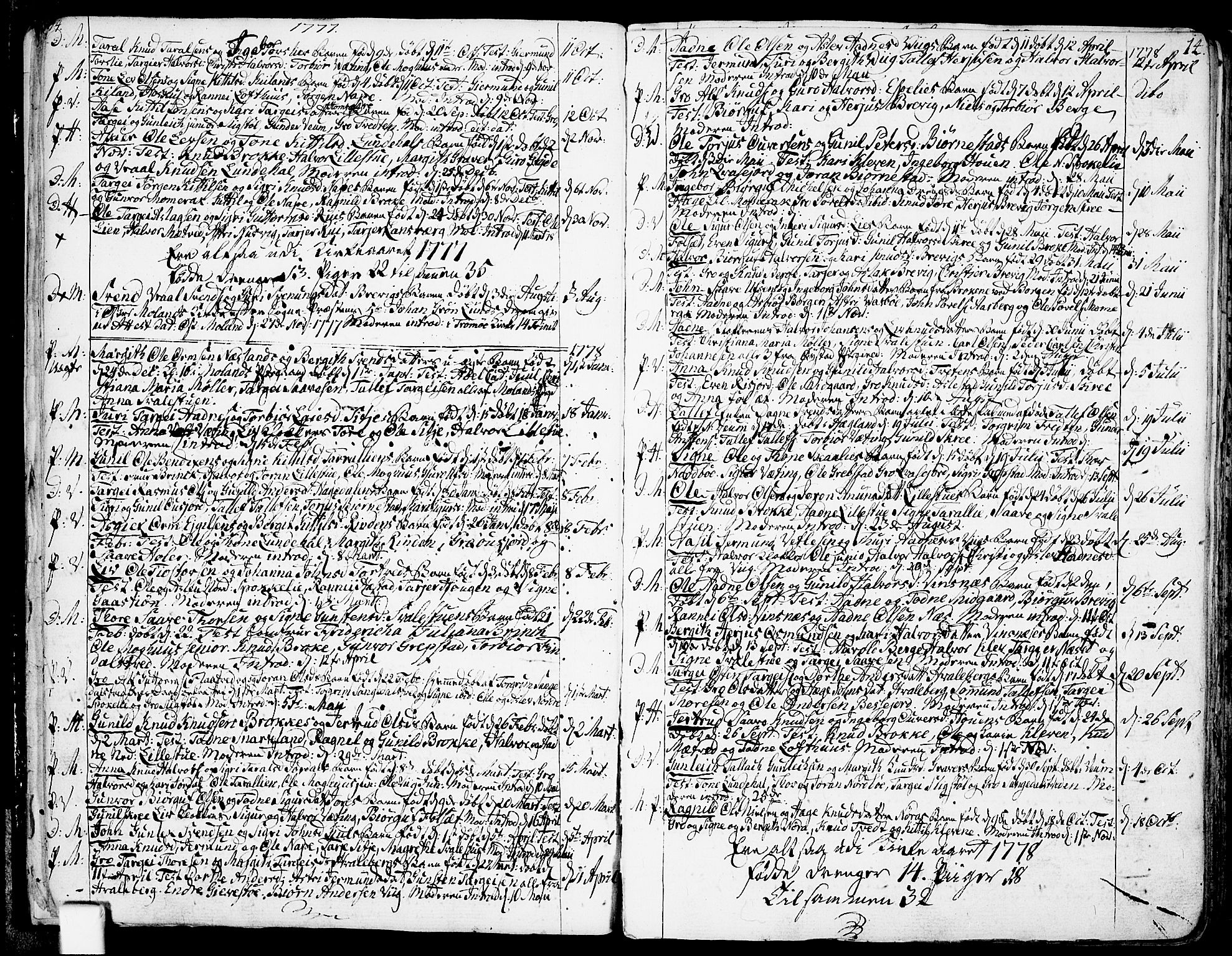 Fyresdal kirkebøker, SAKO/A-263/F/Fa/L0002: Parish register (official) no. I 2, 1769-1814, p. 14