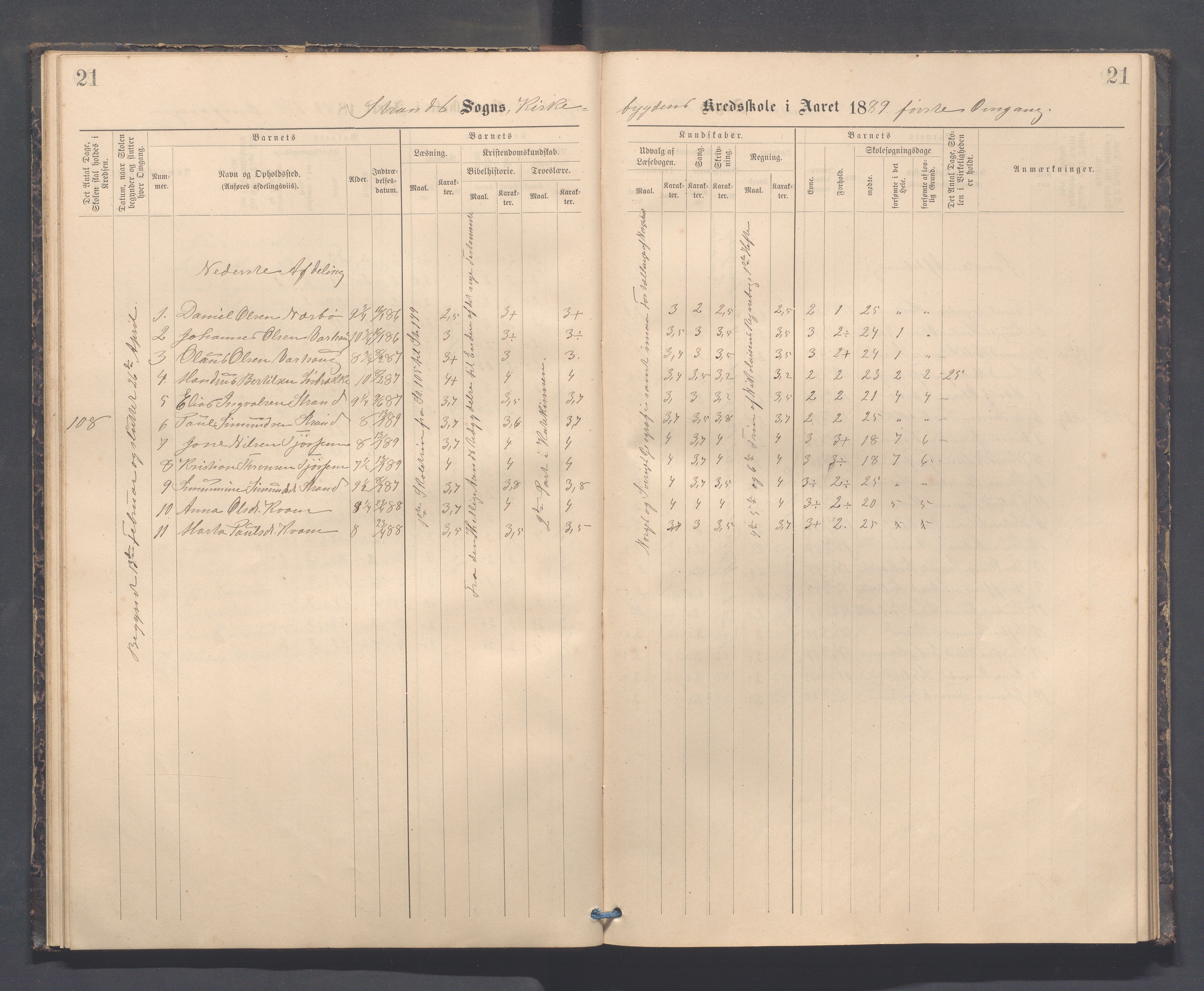 Strand kommune - Kyrkjebygda skole/Breidablikk skole/Tau skole, IKAR/A-154/H/L0001: Skoleprotokoll for Kyrkjebygda krins, 1884-1896, p. 21