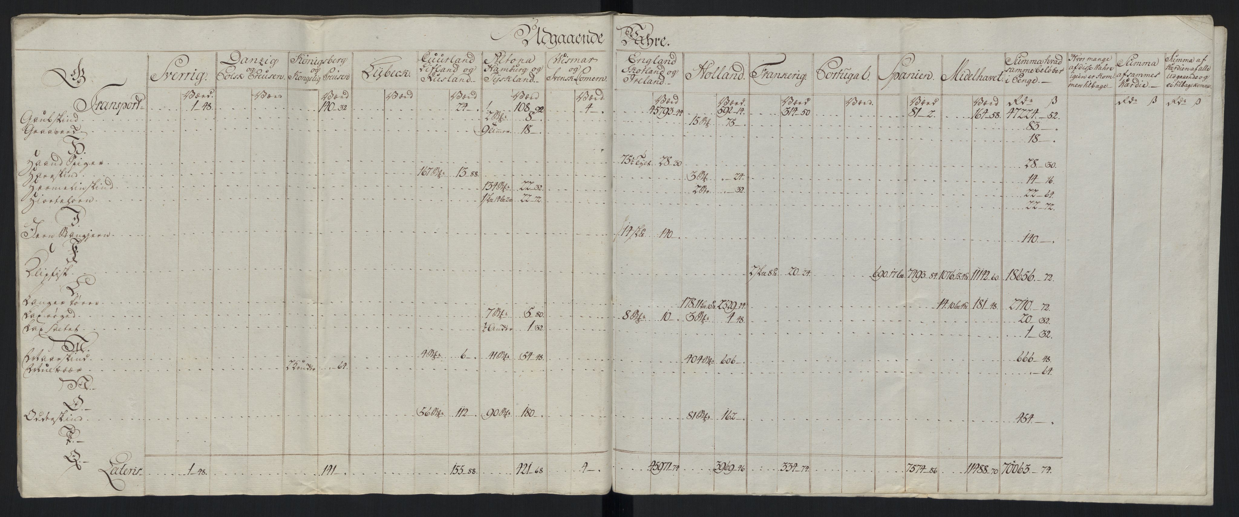 Generaltollkammeret, tollregnskaper, AV/RA-EA-5490/R33/L0213/0001: Tollregnskaper Trondheim A / Tabeller over inn- og utførte varer fra og til fremmede steder, 1786-1795, p. 68